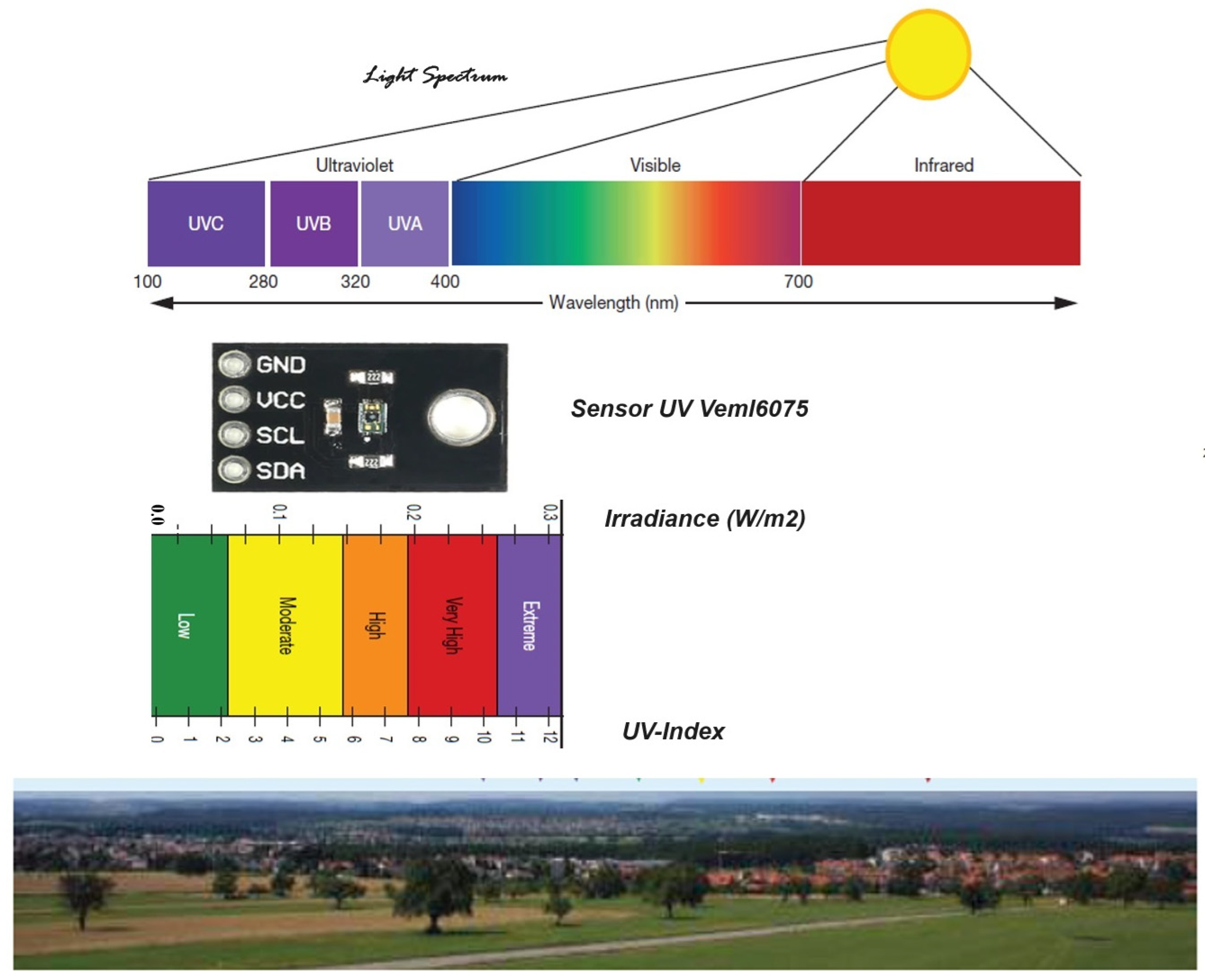 Agriculture 14 01930 g004