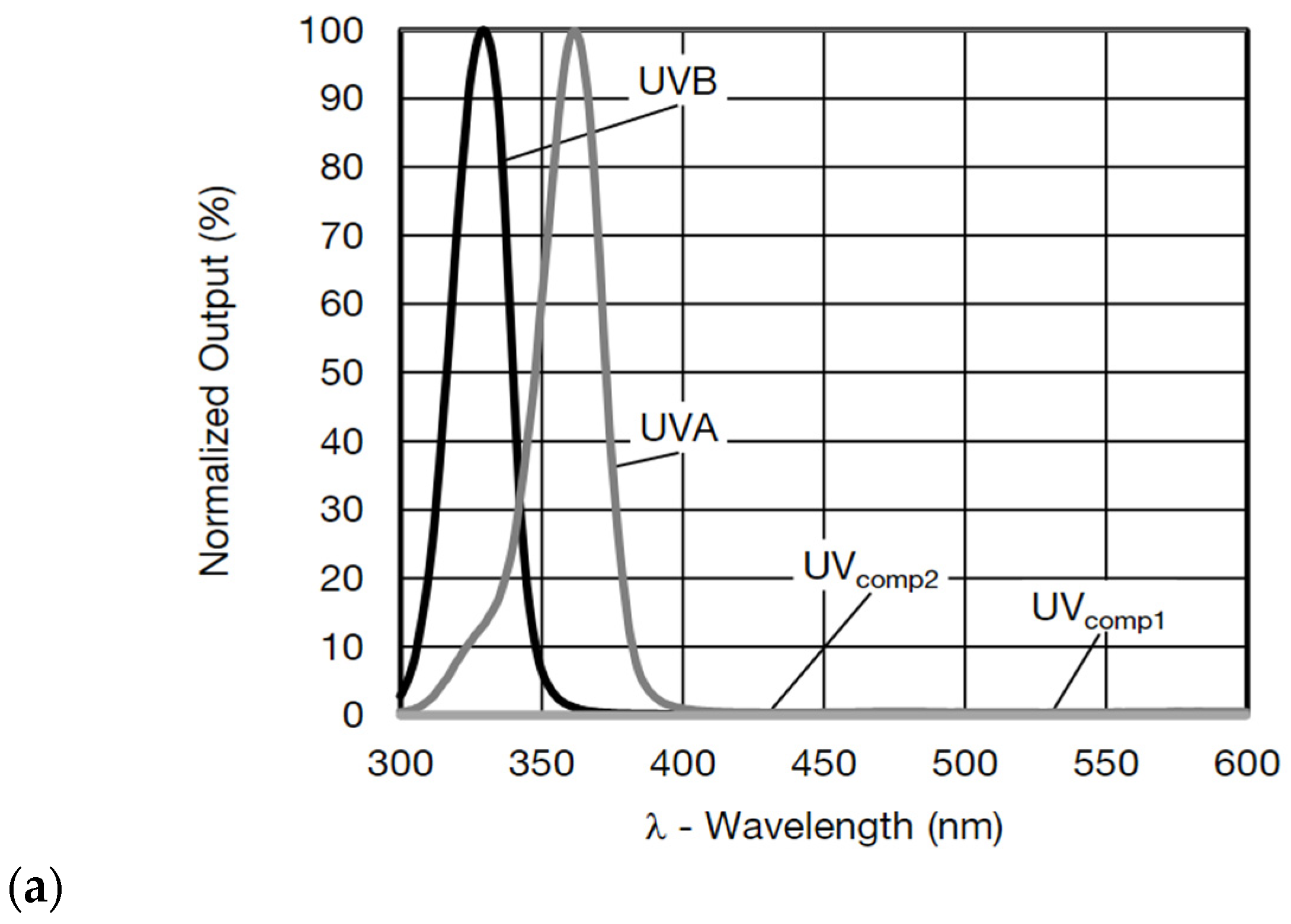 Agriculture 14 01930 g005a