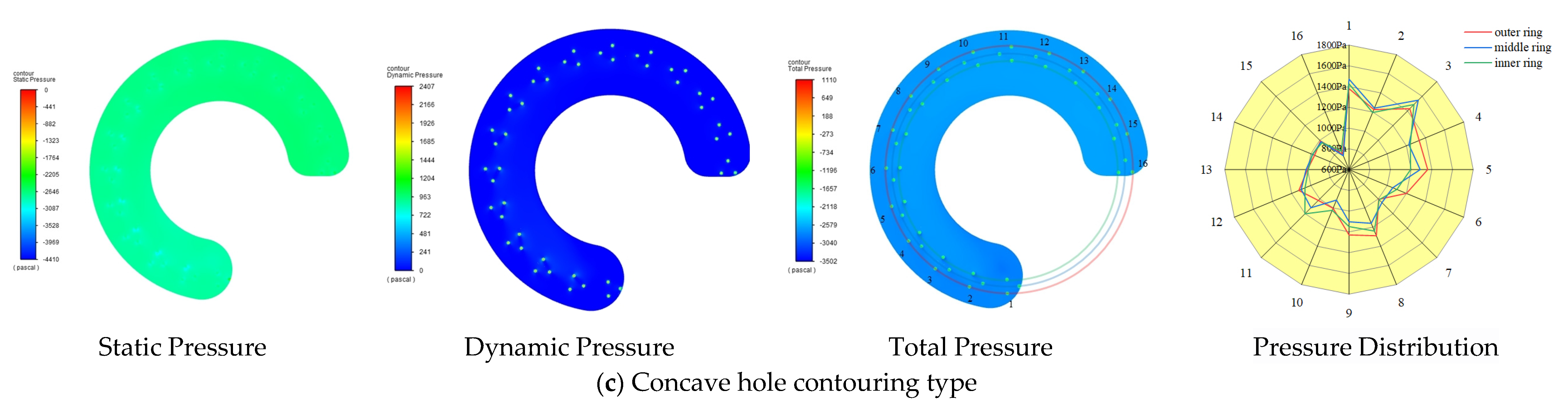 Agriculture 14 01931 g007b Agriculture 14 01931 g007b