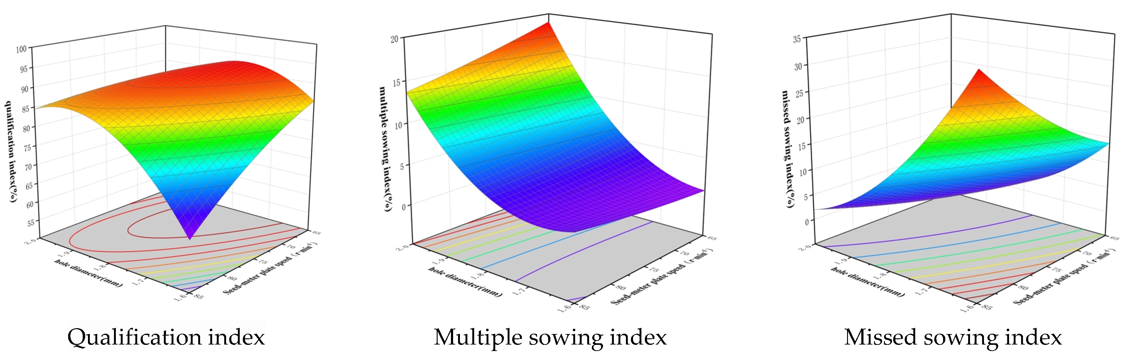 Agriculture 14 01931 g013 Agriculture 14 01931 g013