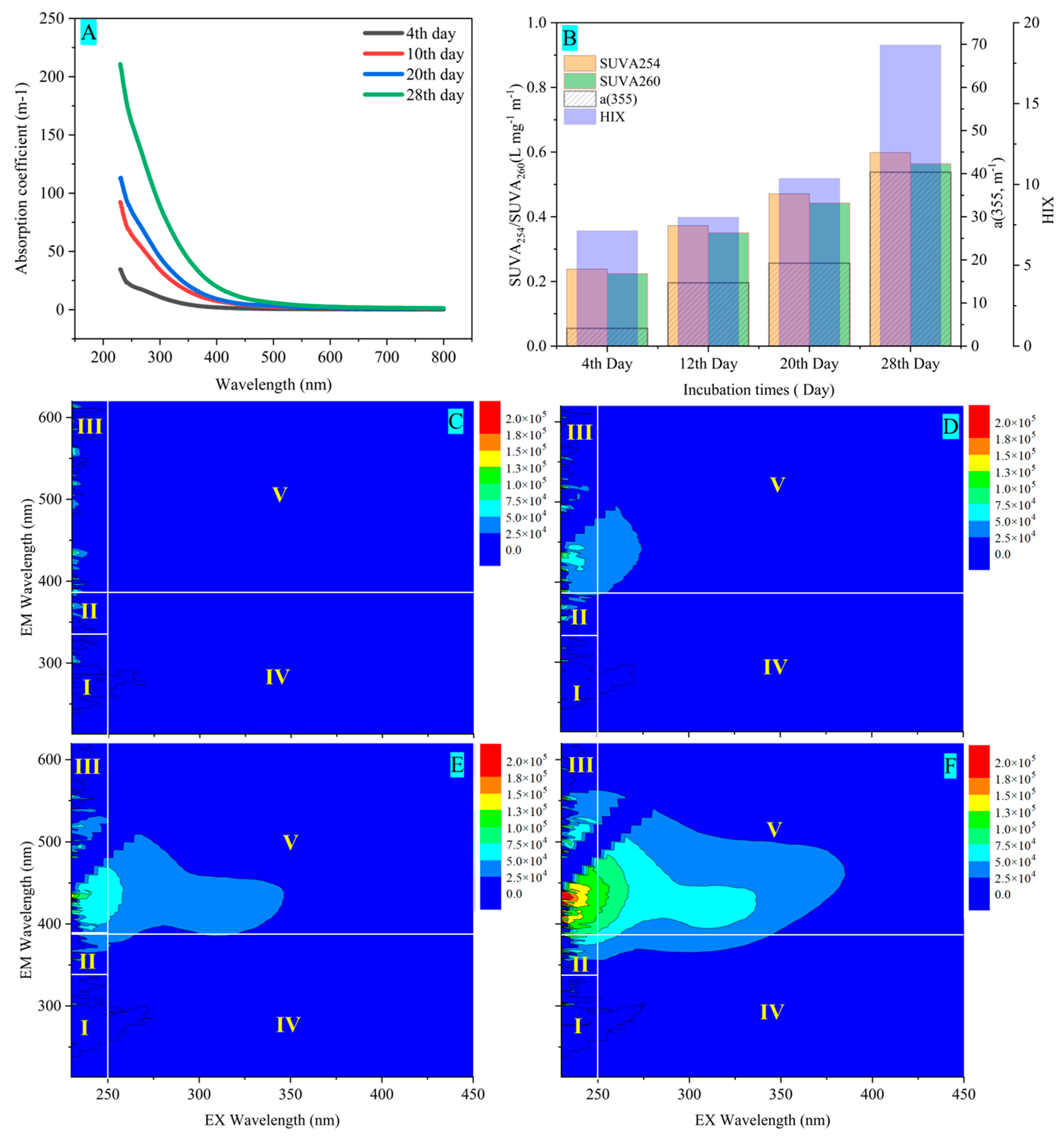 Agriculture 14 01933 g004
