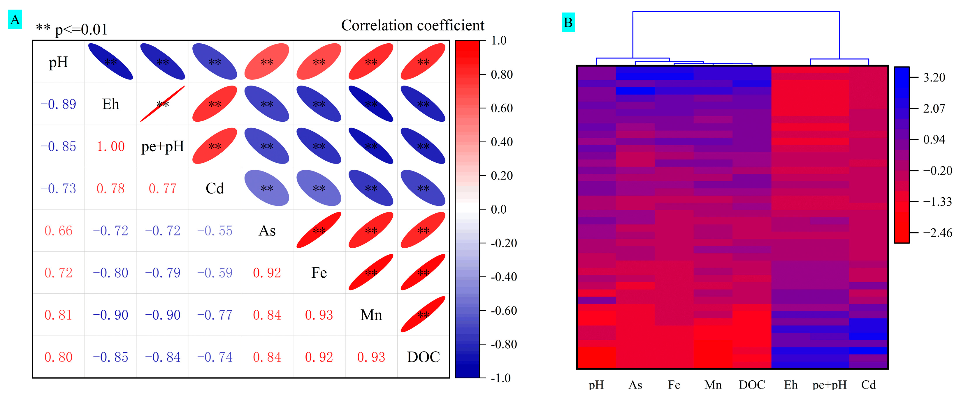 Agriculture 14 01933 g005
