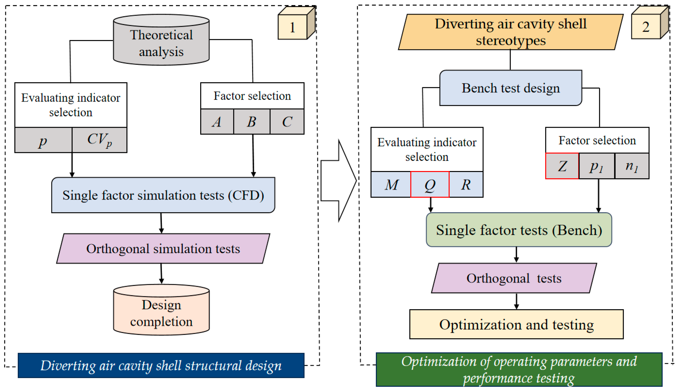 Agriculture 14 01934 g001