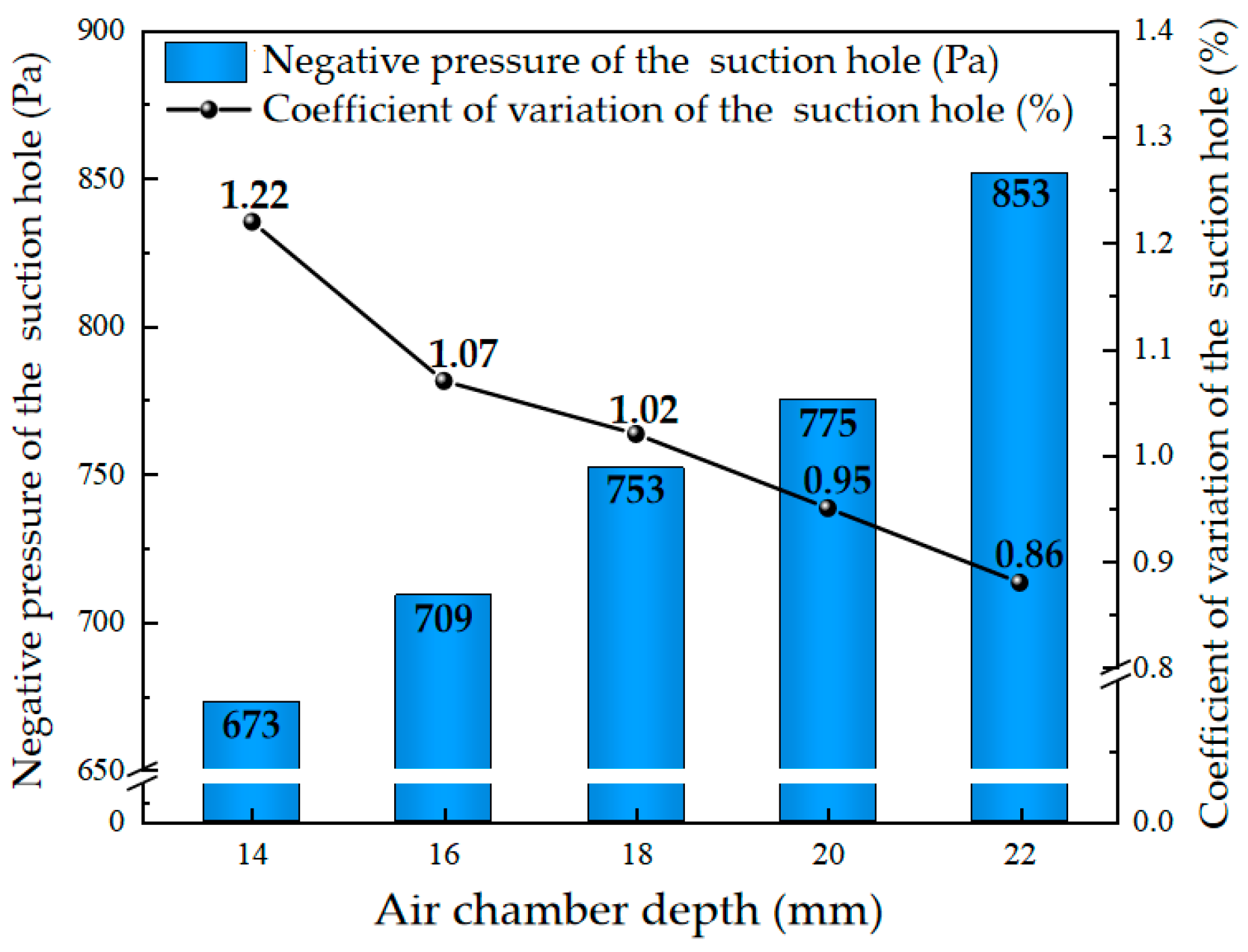 Agriculture 14 01934 g009