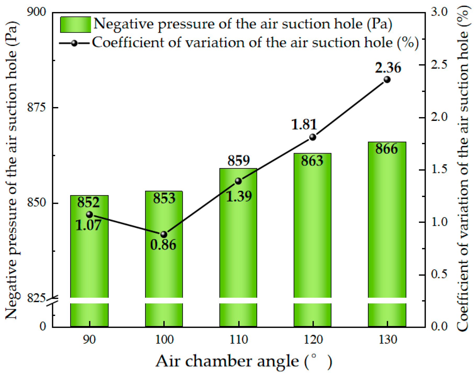 Agriculture 14 01934 g010