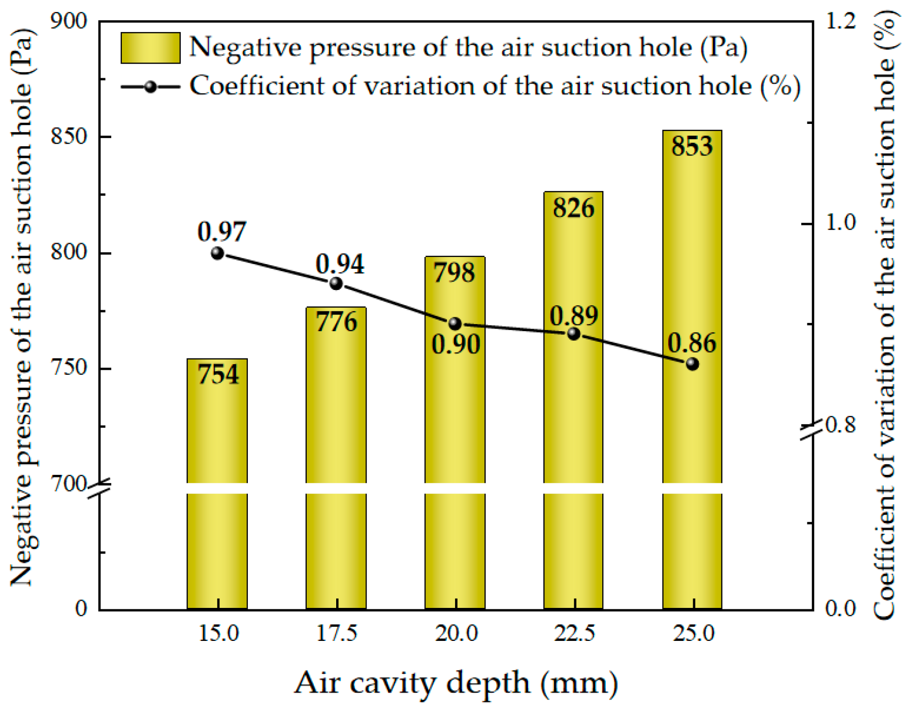 Agriculture 14 01934 g011