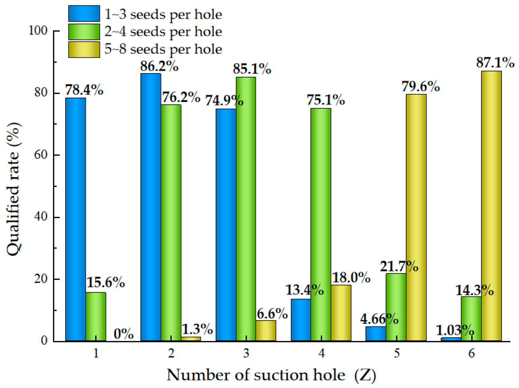 Agriculture 14 01934 g013