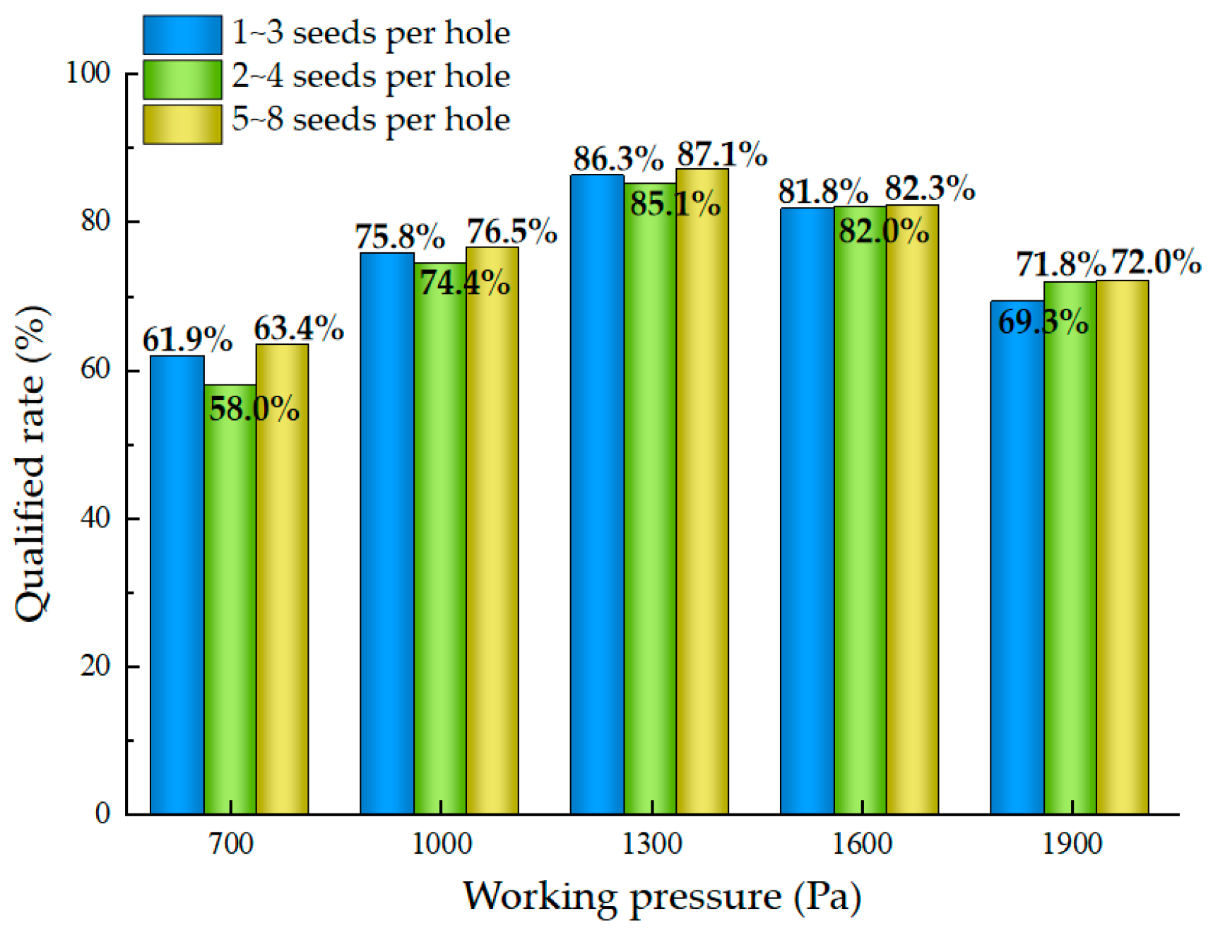 Agriculture 14 01934 g014