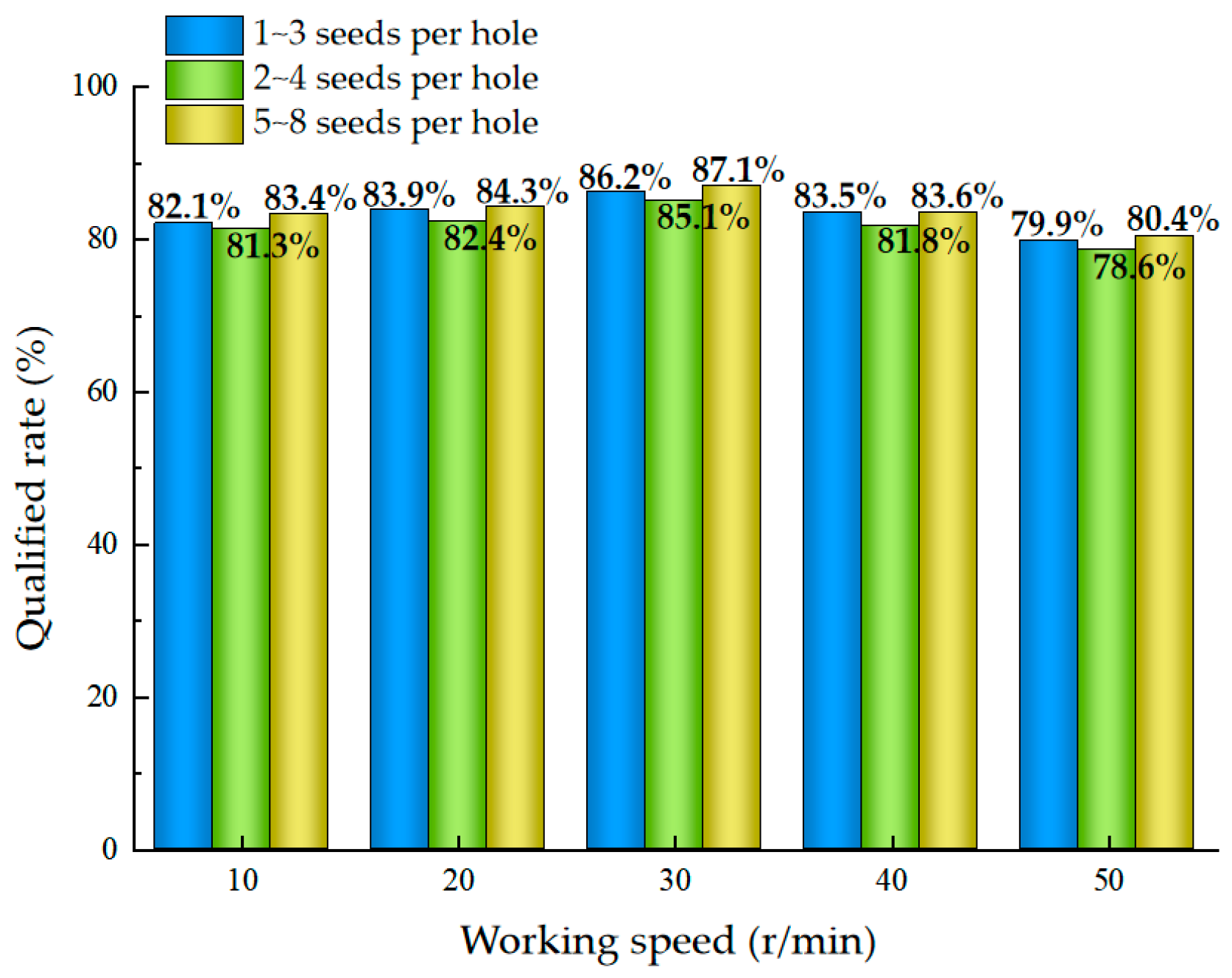 Agriculture 14 01934 g015