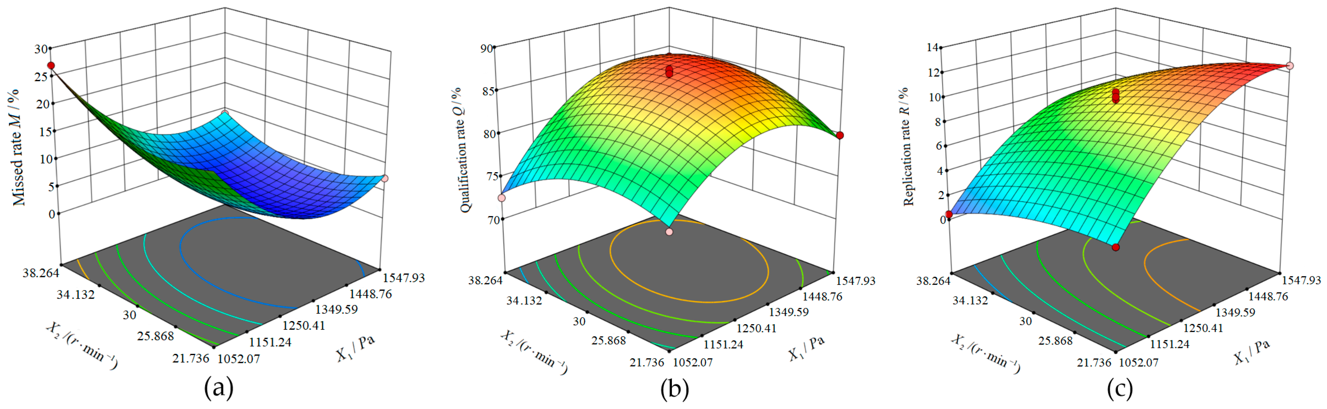 Agriculture 14 01934 g020a