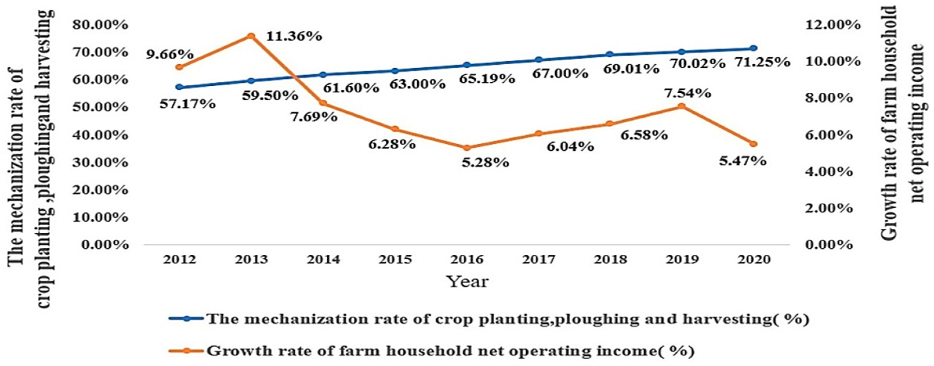 Agriculture 14 01936 g001