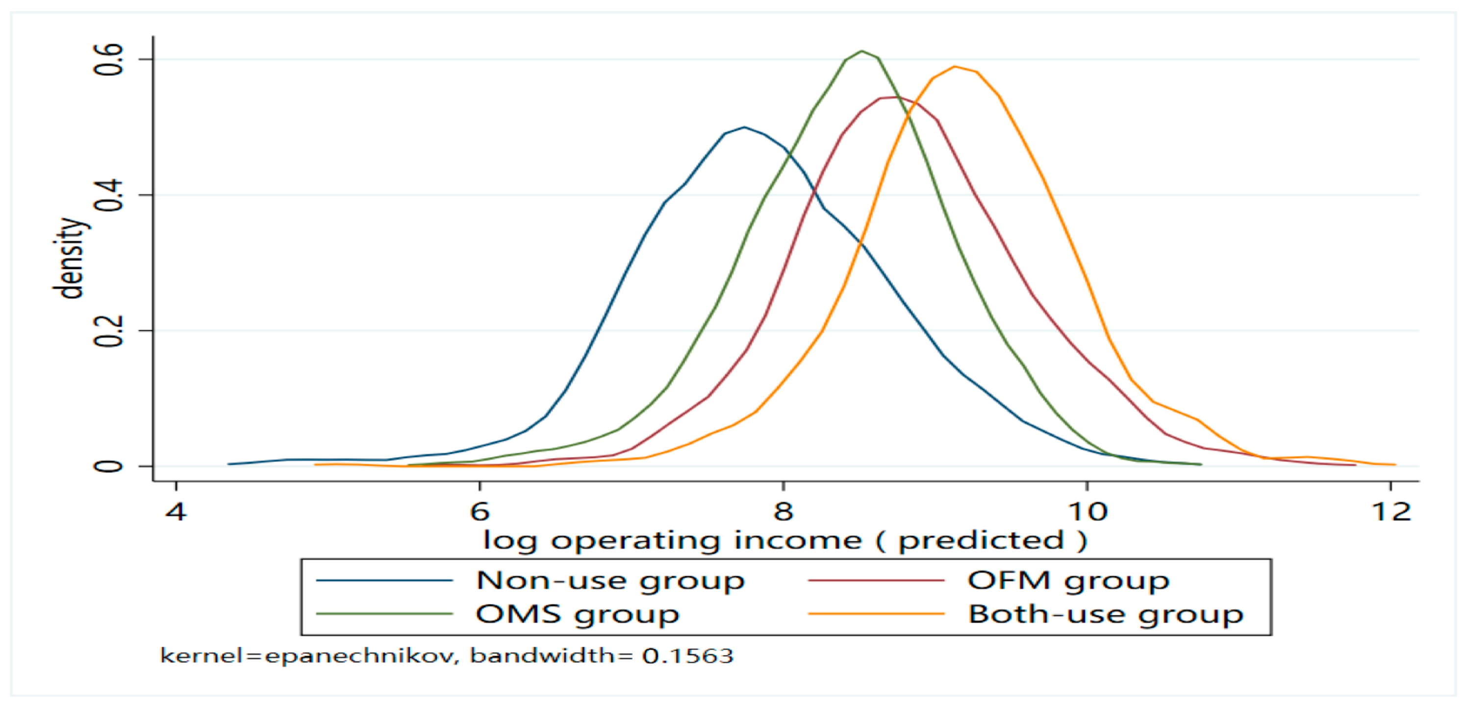 Agriculture 14 01936 g002