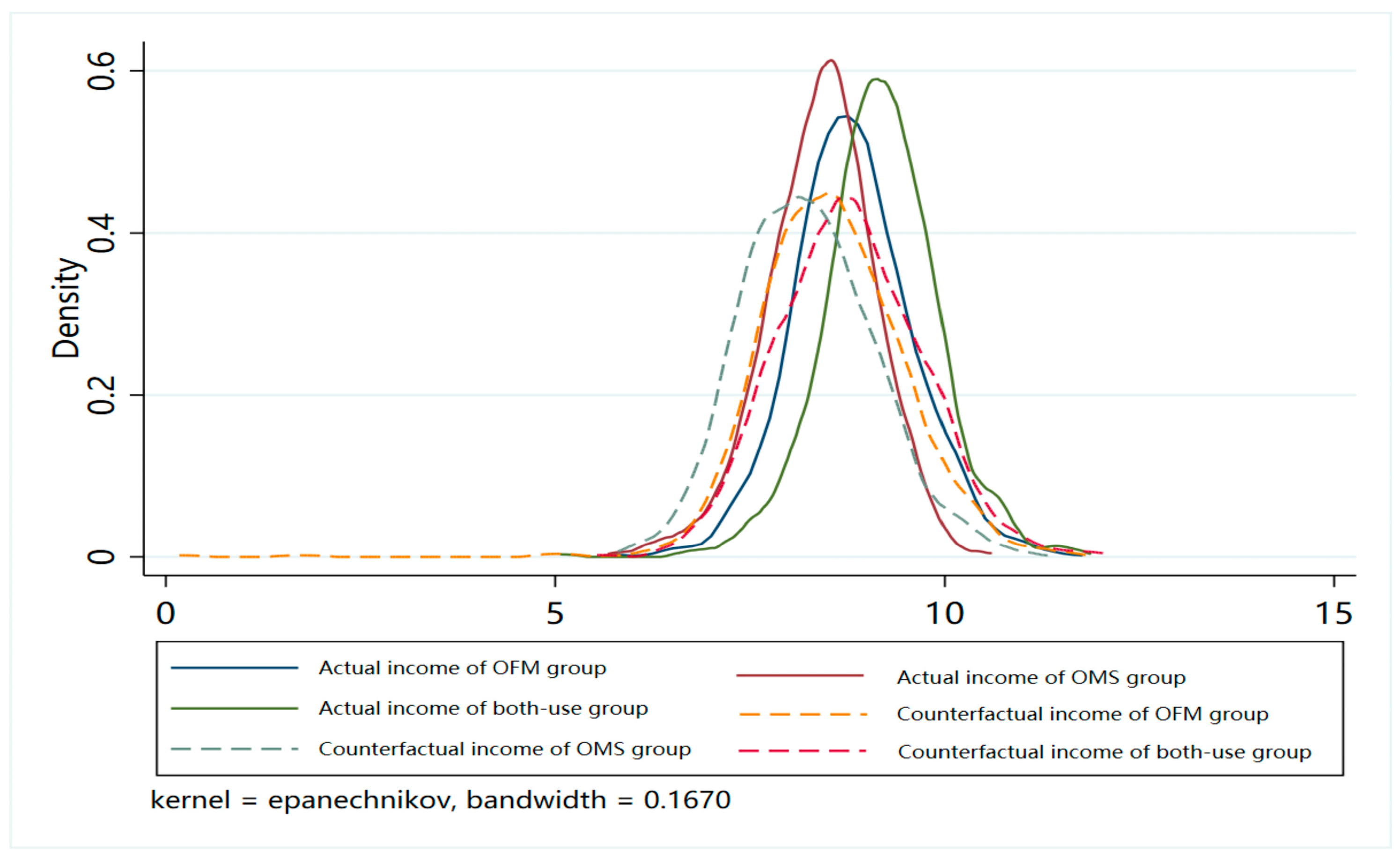 Agriculture 14 01936 g0a1