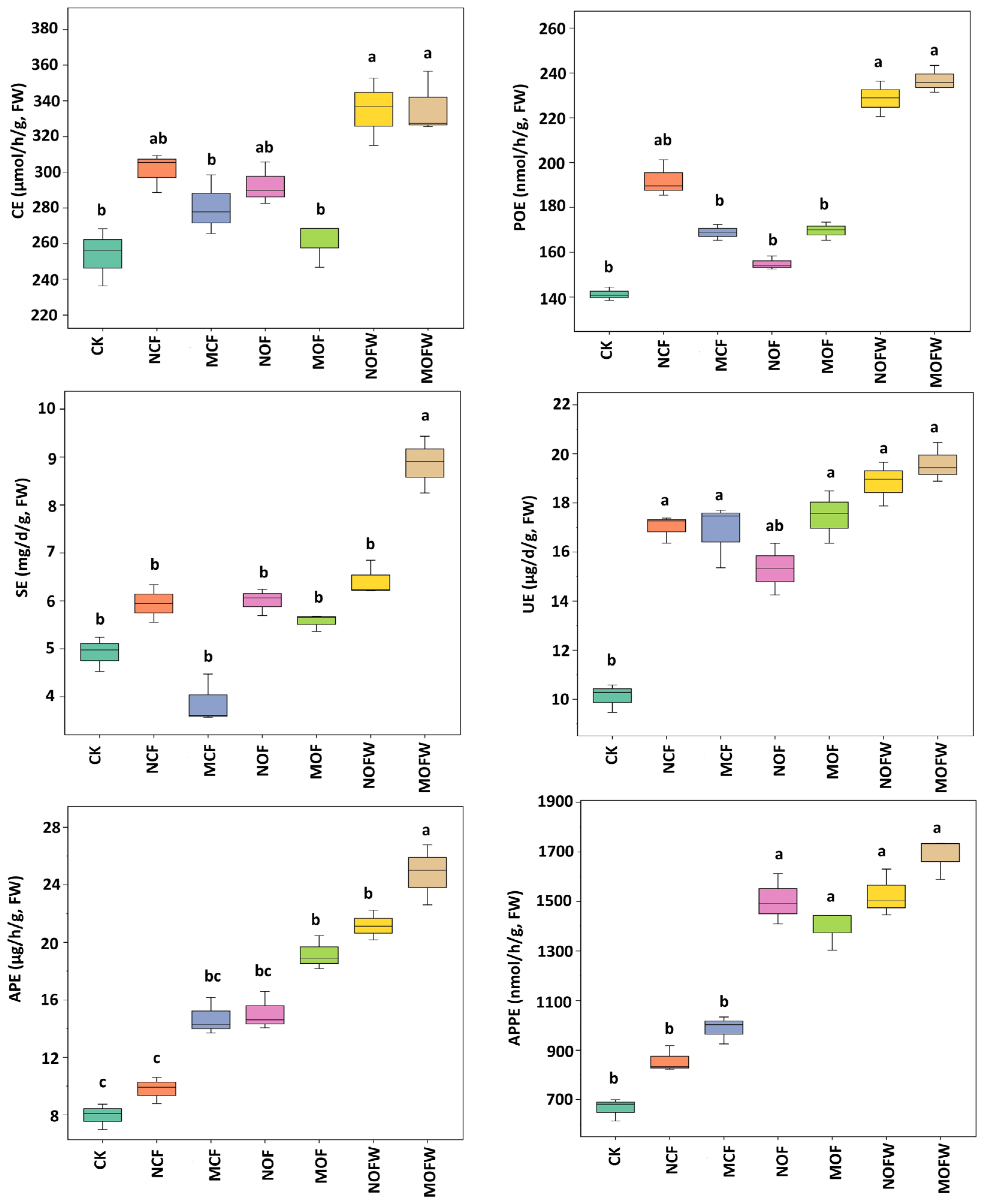 Agriculture 14 01937 g003