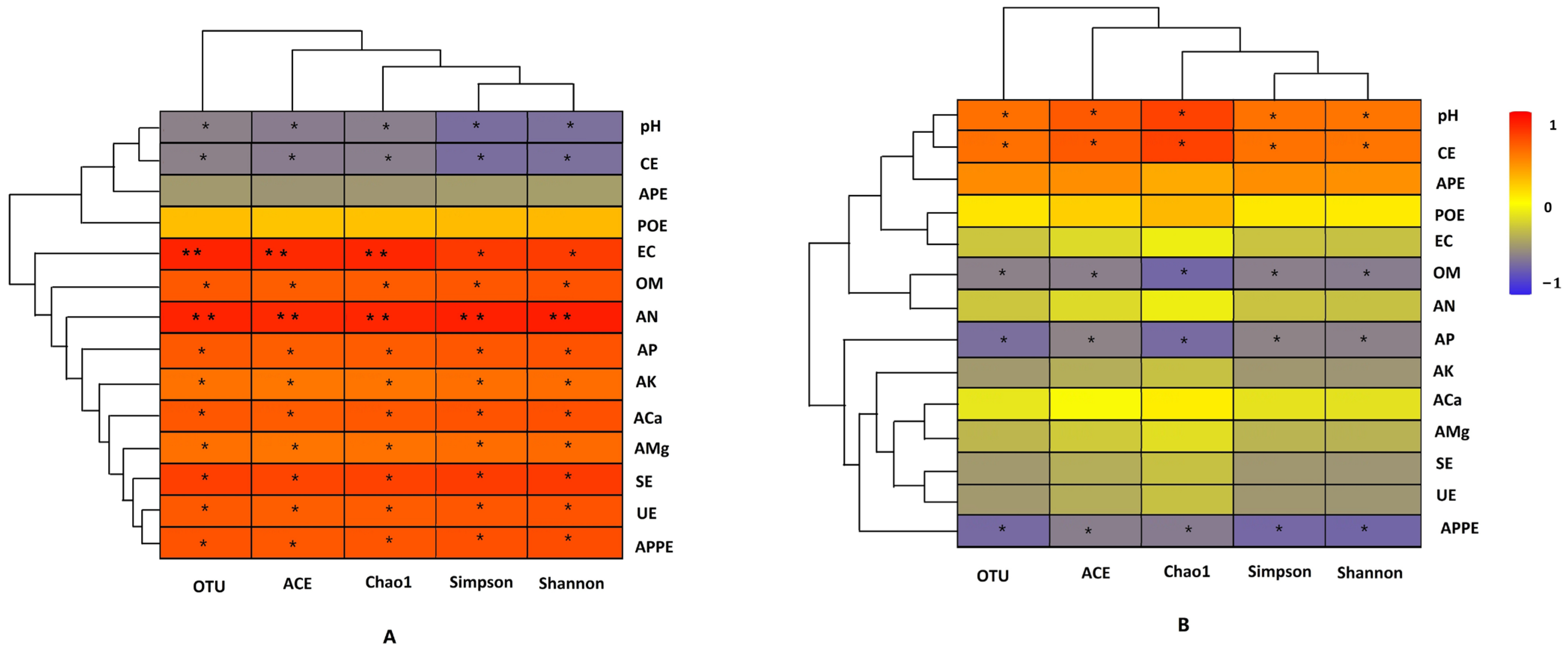 Agriculture 14 01937 g005