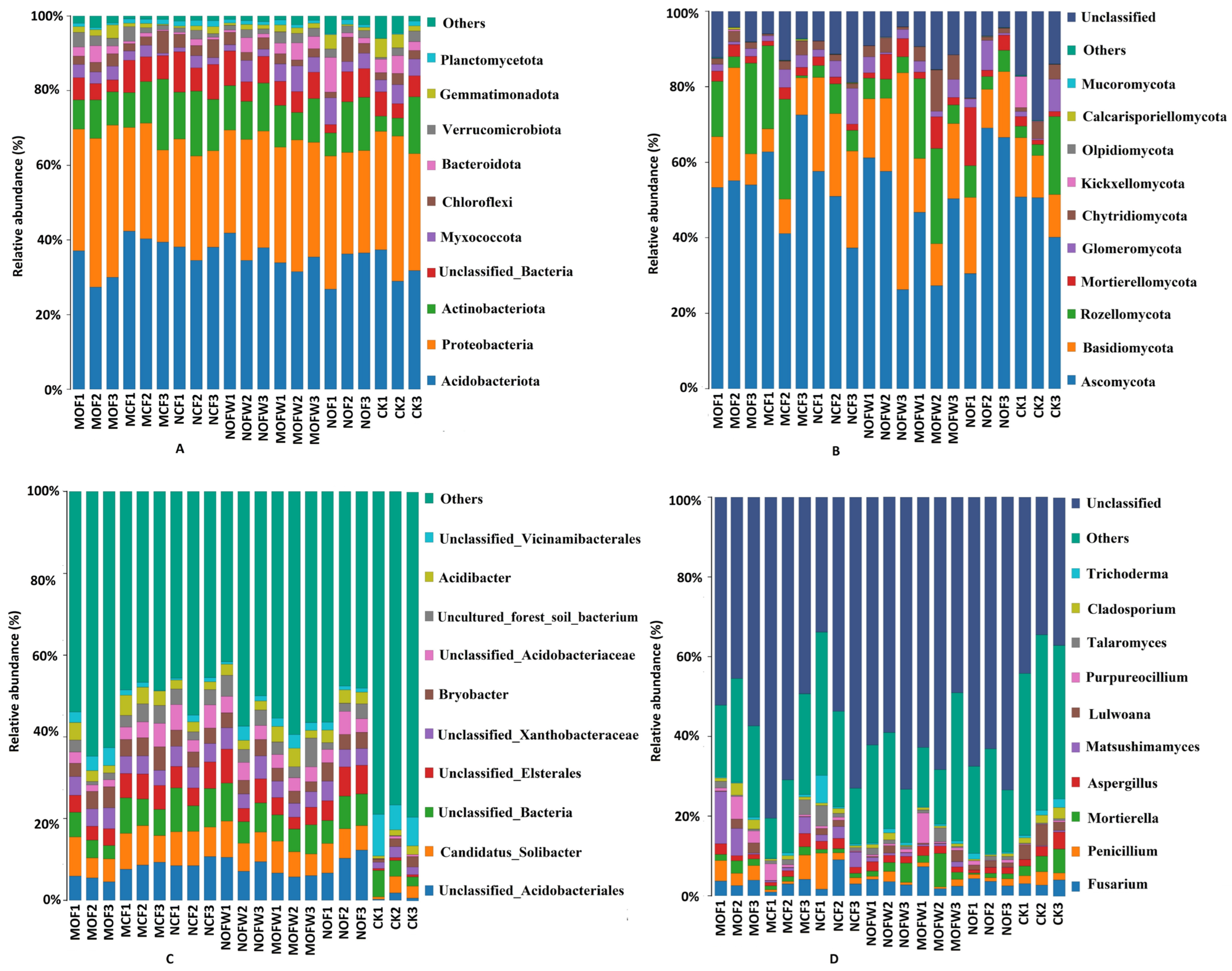 Agriculture 14 01937 g006