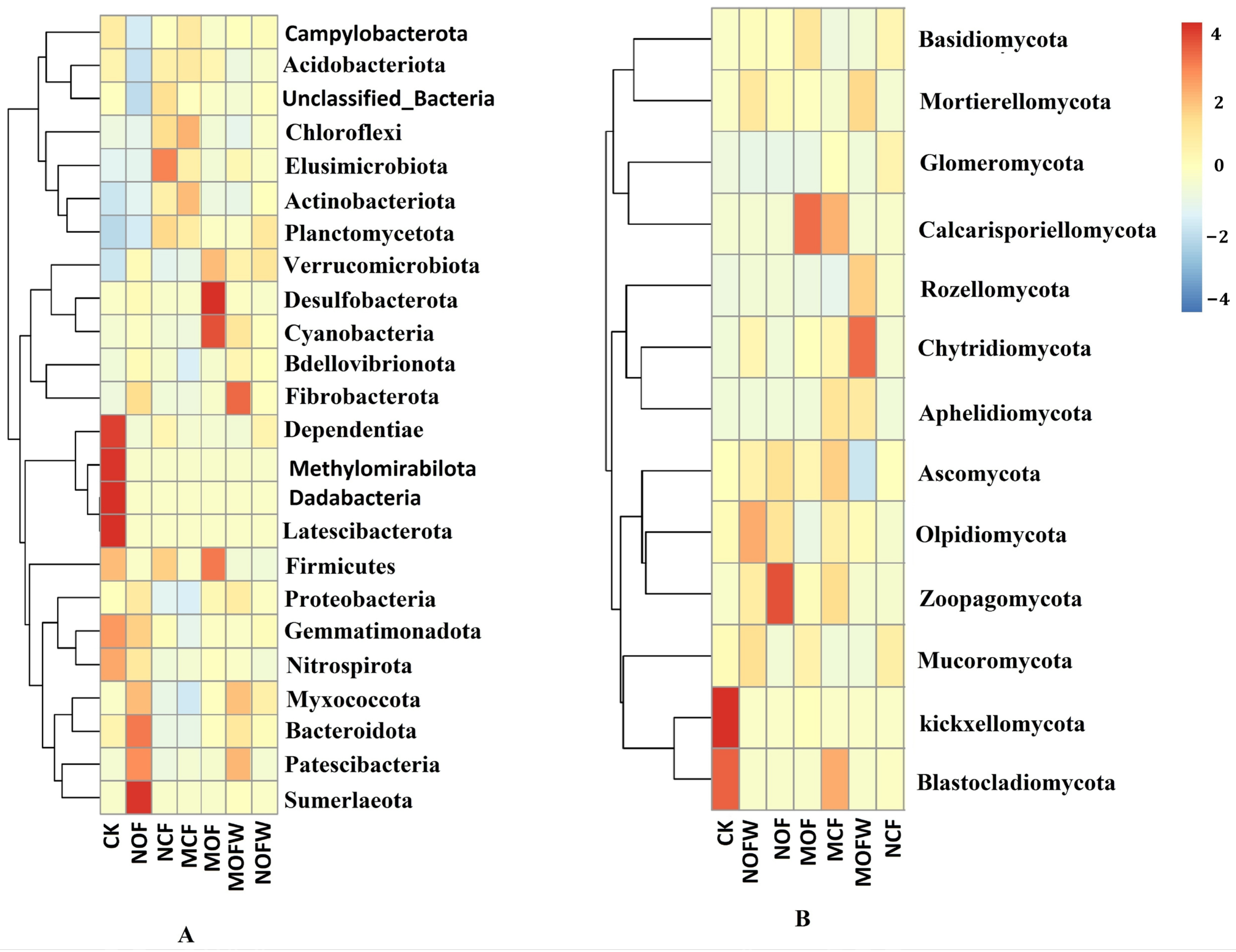 Agriculture 14 01937 g007