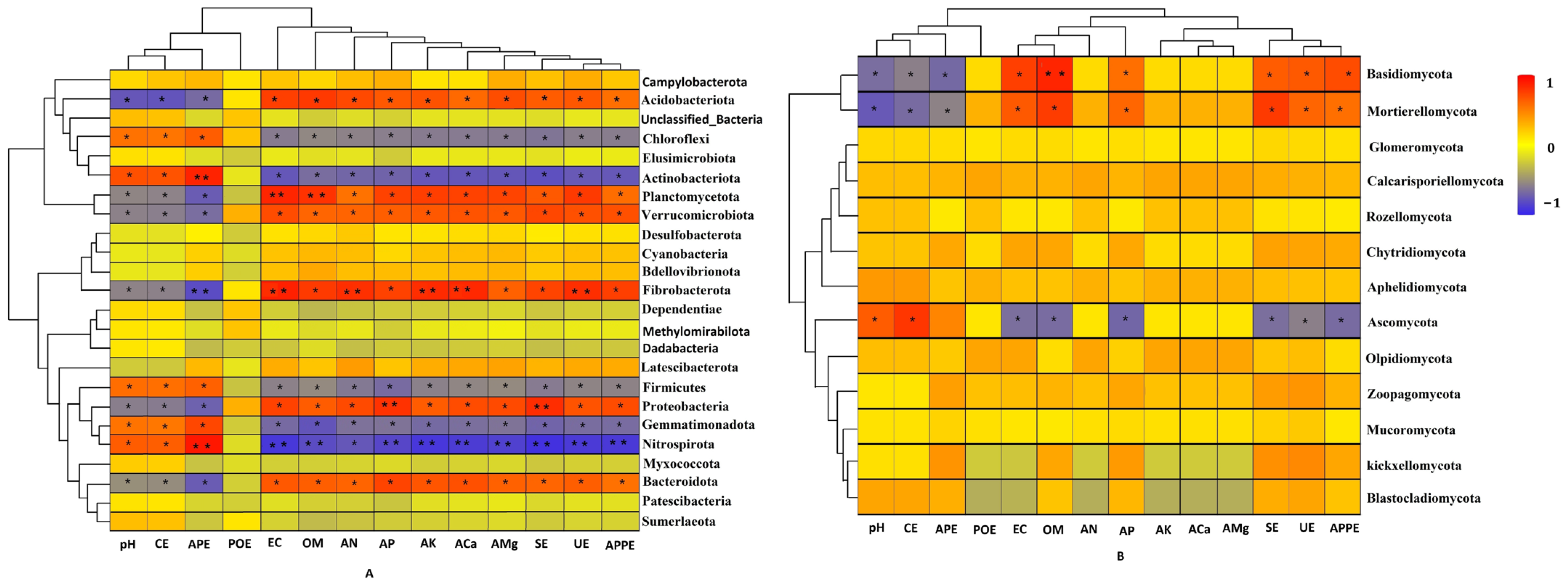 Agriculture 14 01937 g010