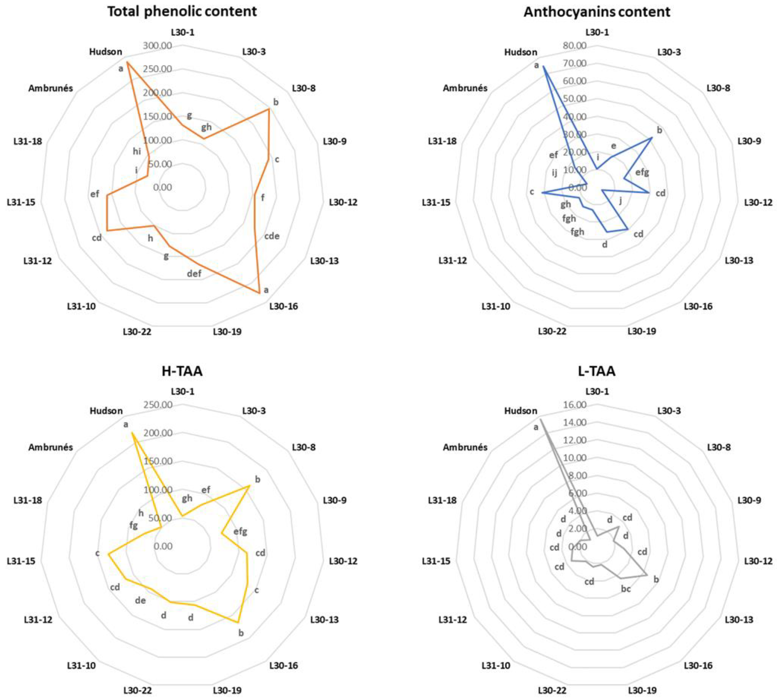 Agriculture 14 01938 g003