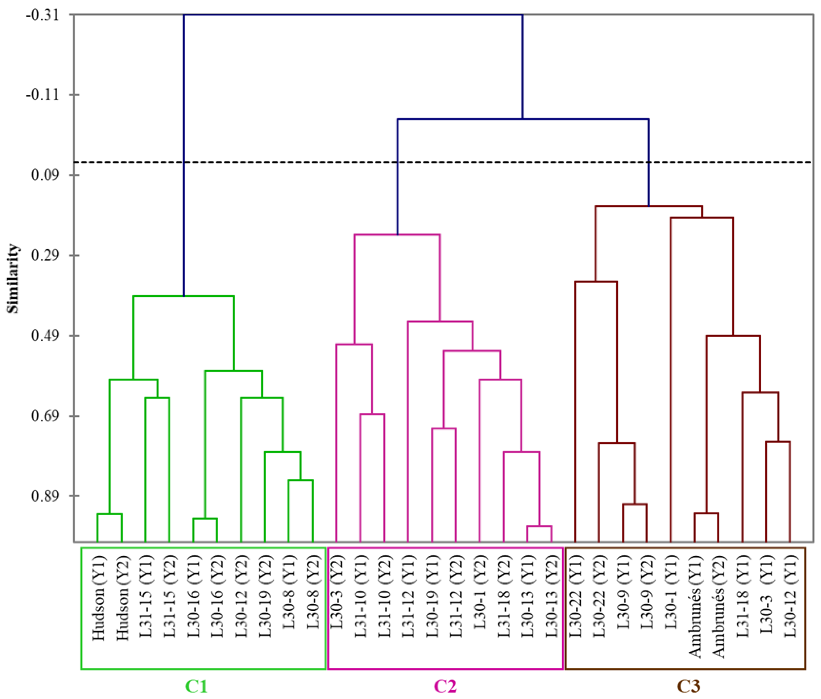 Agriculture 14 01938 g004
