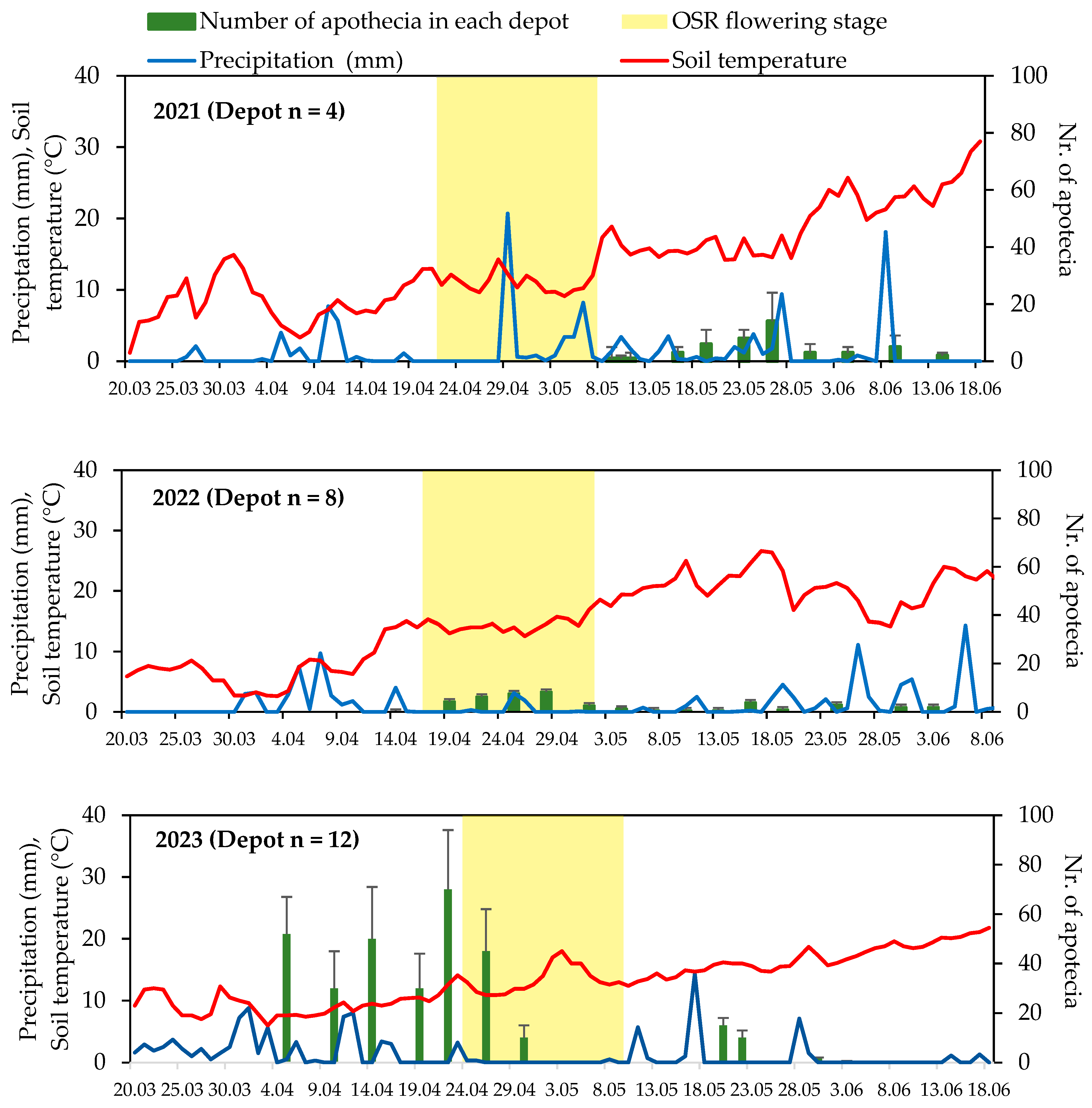 Agriculture 14 01939 g004a