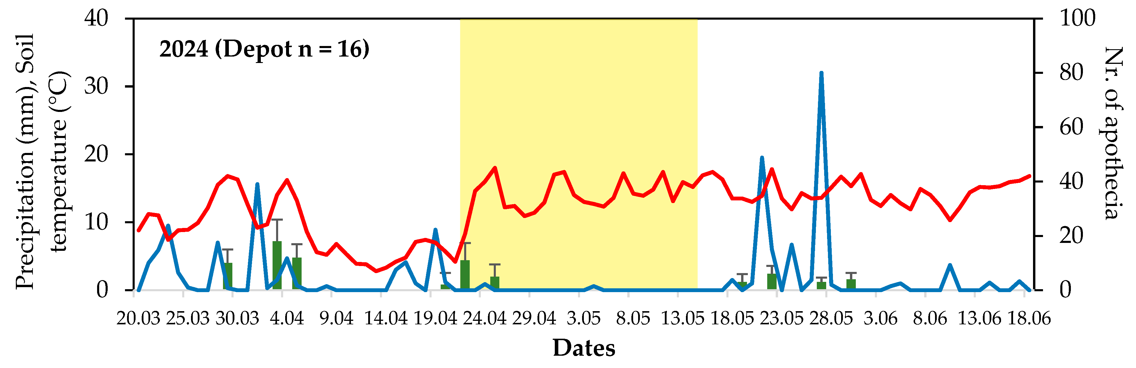 Agriculture 14 01939 g004b
