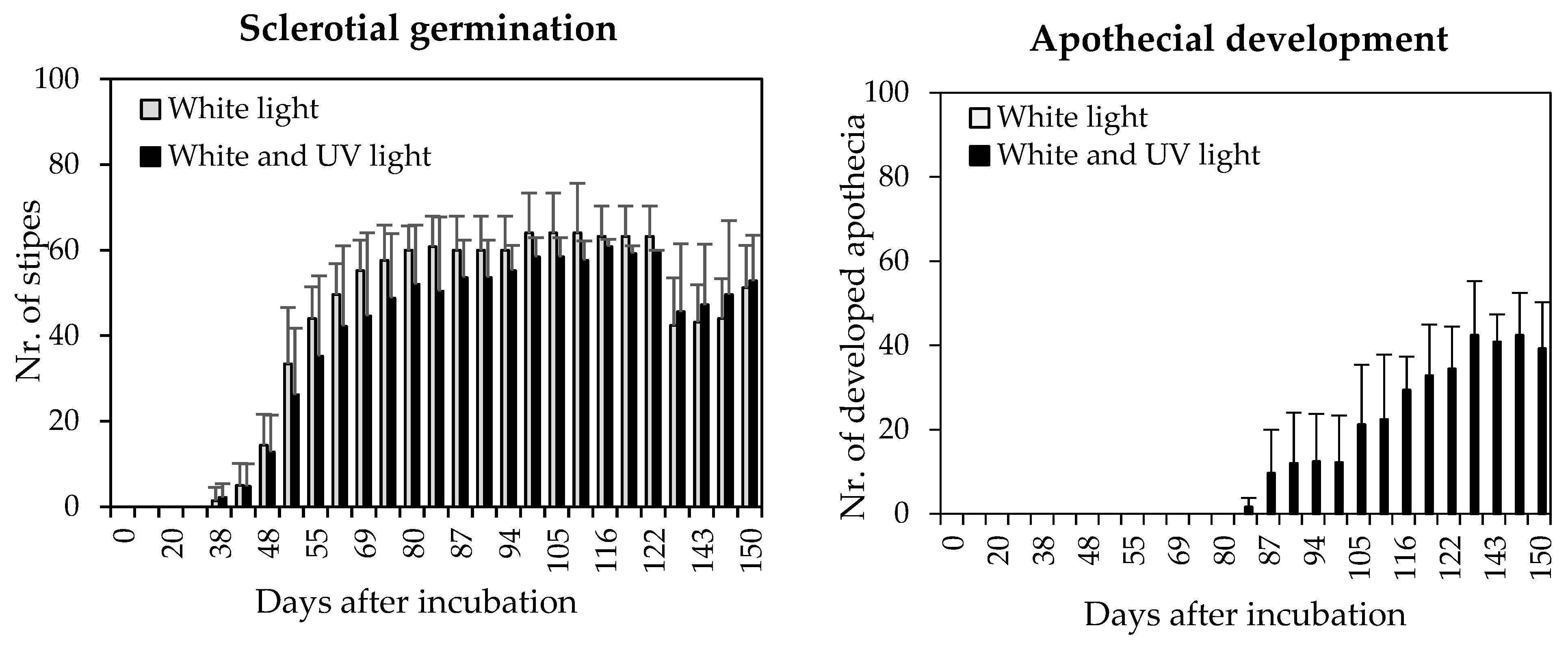 Agriculture 14 01939 g006
