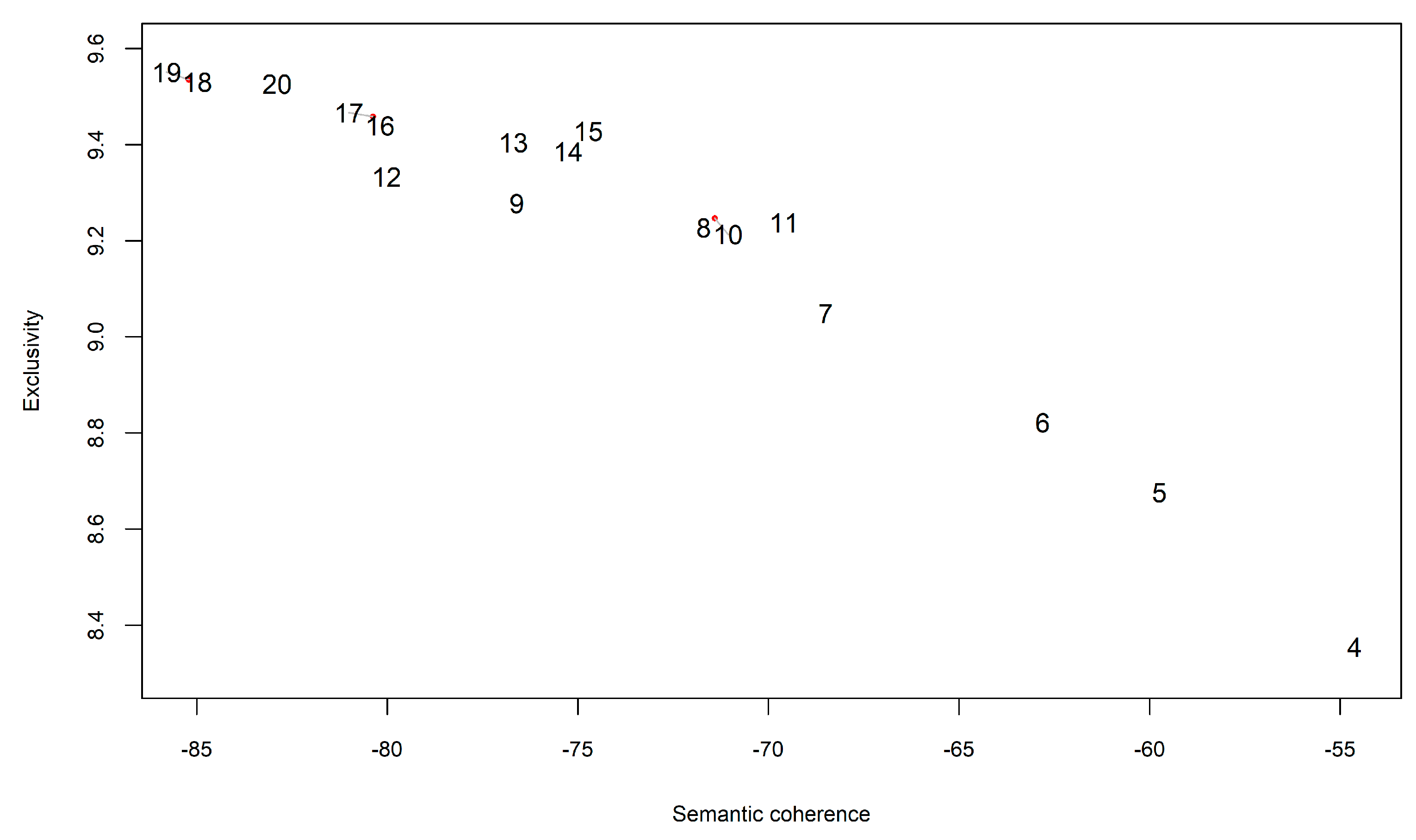 Agriculture 14 01944 g003 Agriculture 14 01944 g003