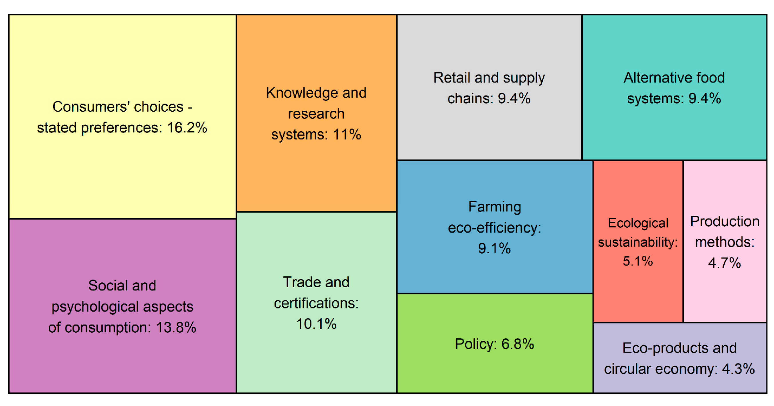 Agriculture 14 01944 g004 Agriculture 14 01944 g004