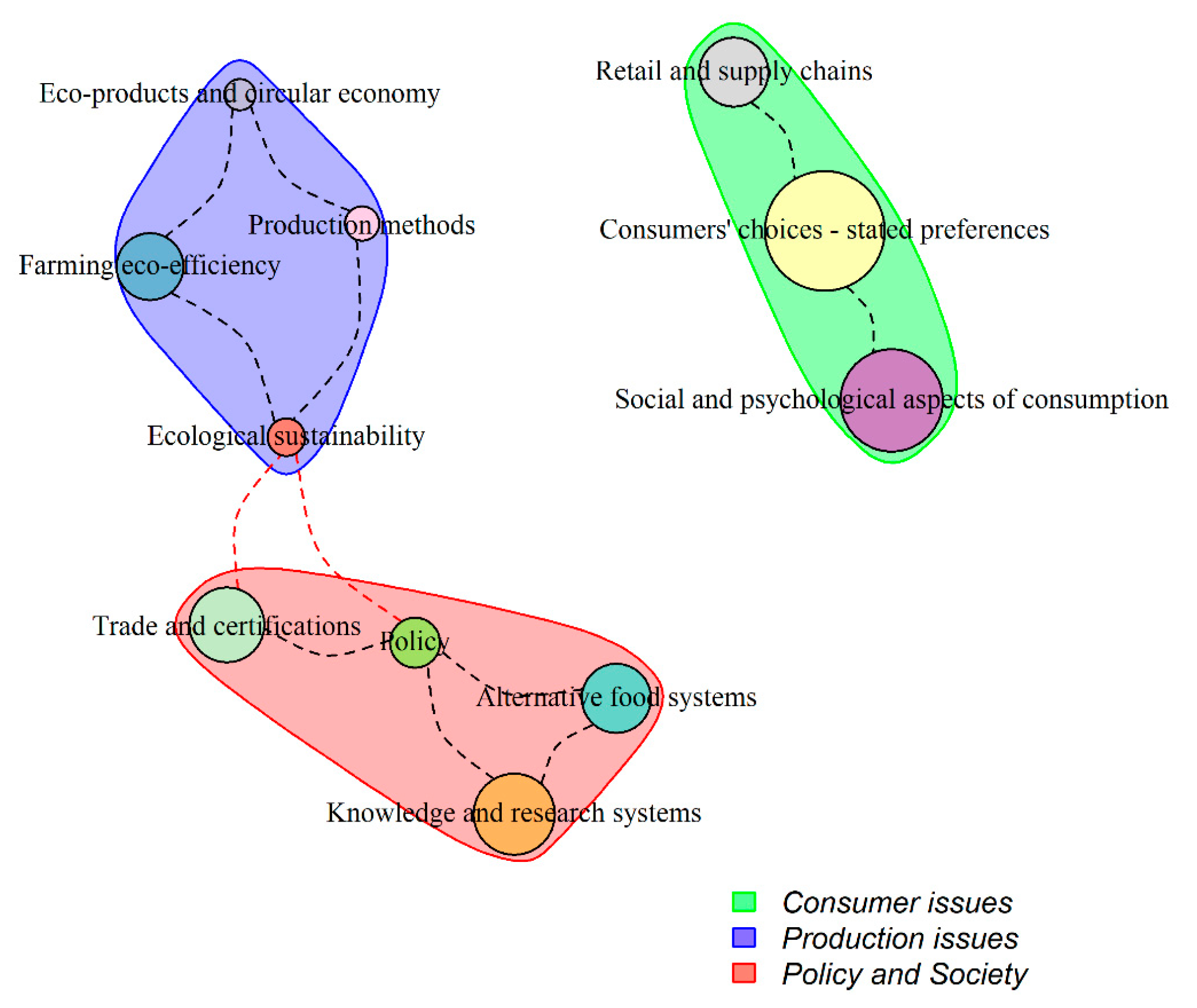 Agriculture 14 01944 g005 Agriculture 14 01944 g005
