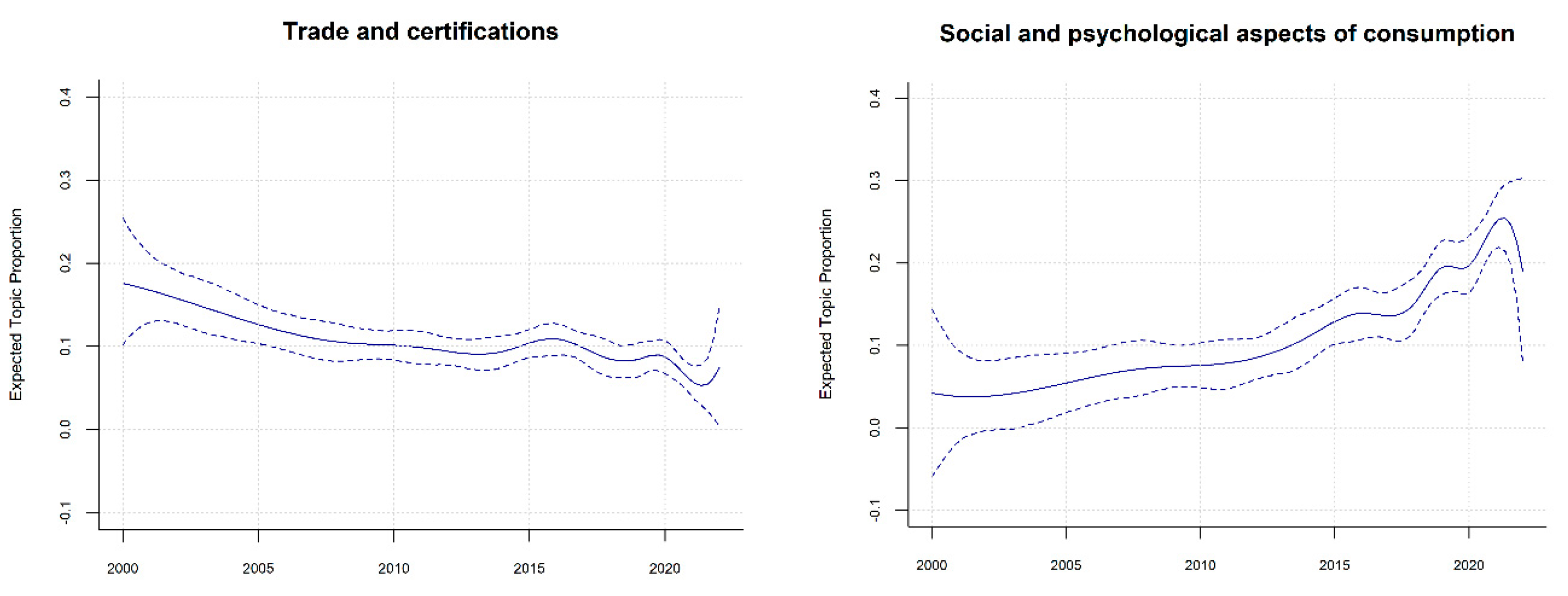 Agriculture 14 01944 g006 Agriculture 14 01944 g006