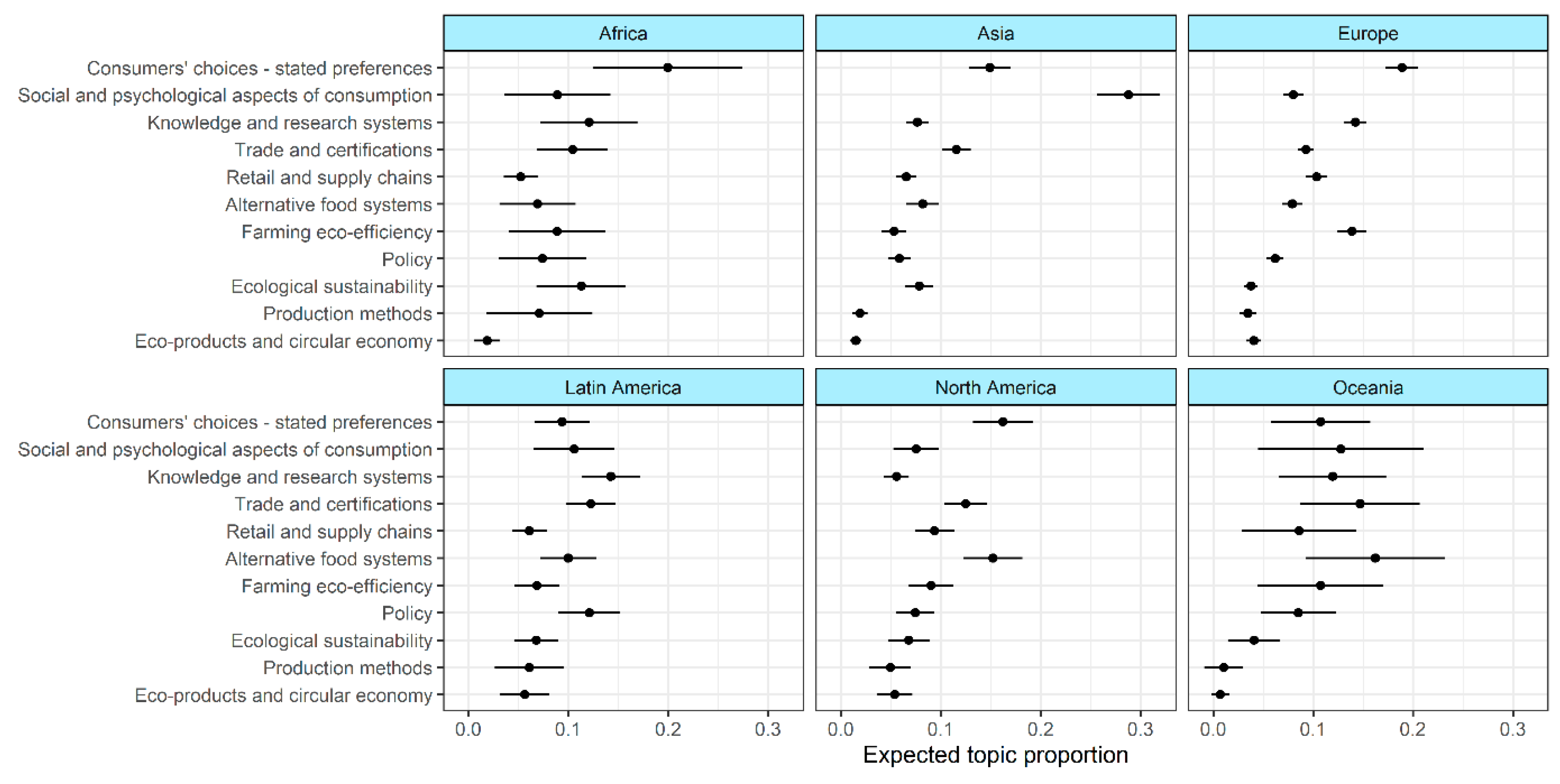 Agriculture 14 01944 g007 Agriculture 14 01944 g007