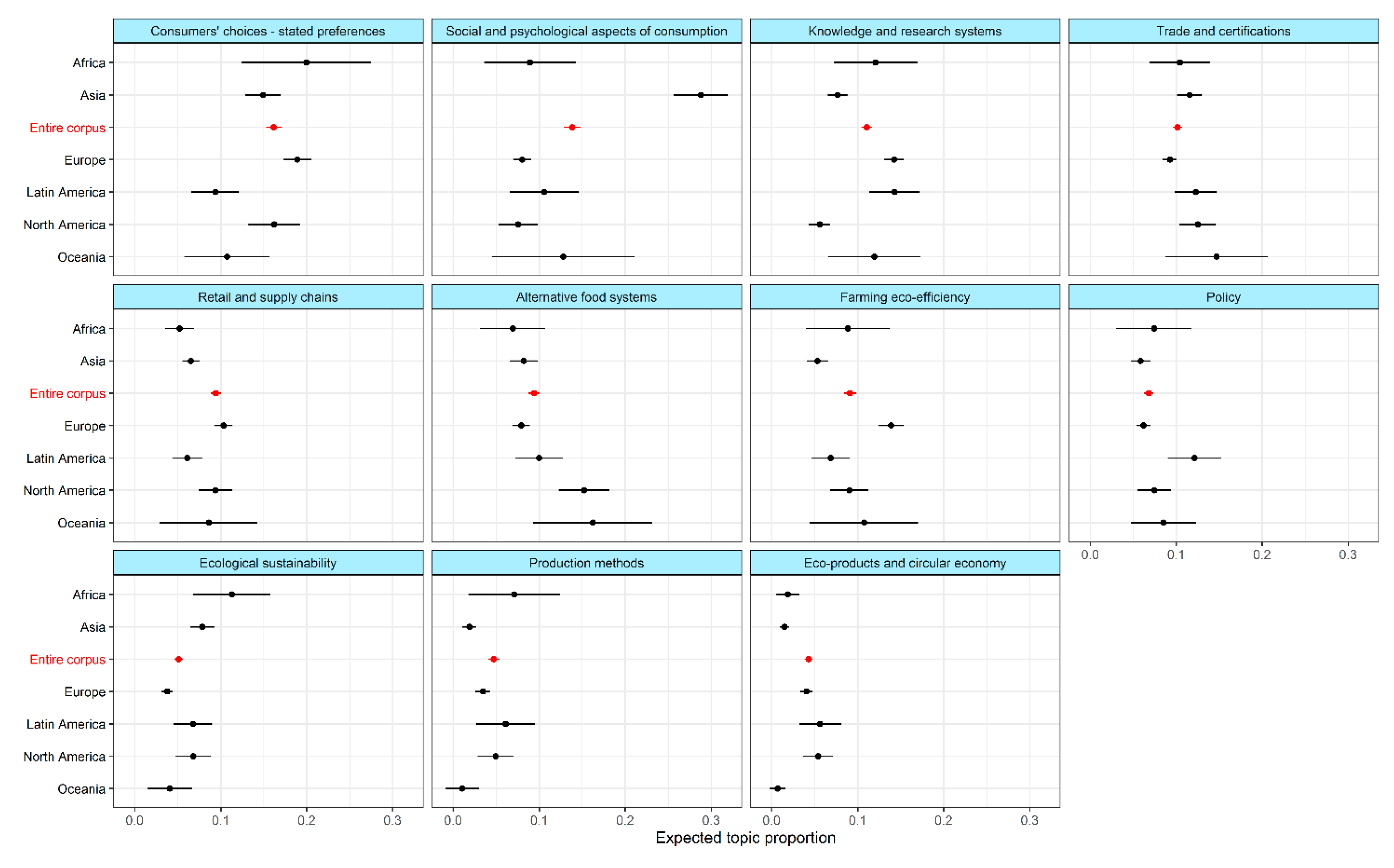 Agriculture 14 01944 g008 Agriculture 14 01944 g008
