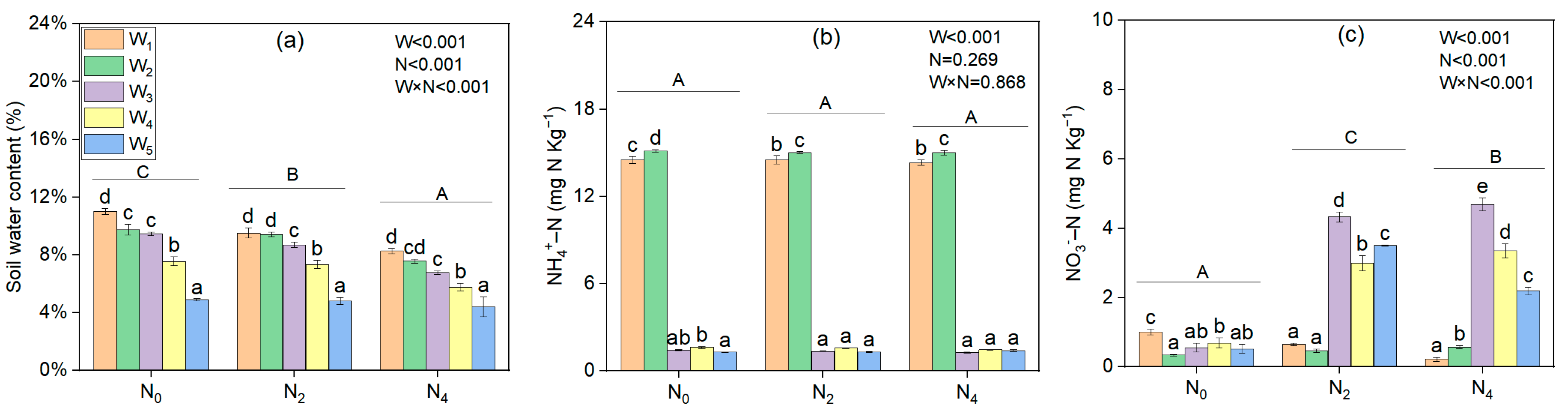 Agriculture 14 01948 g001 Agriculture 14 01948 g001