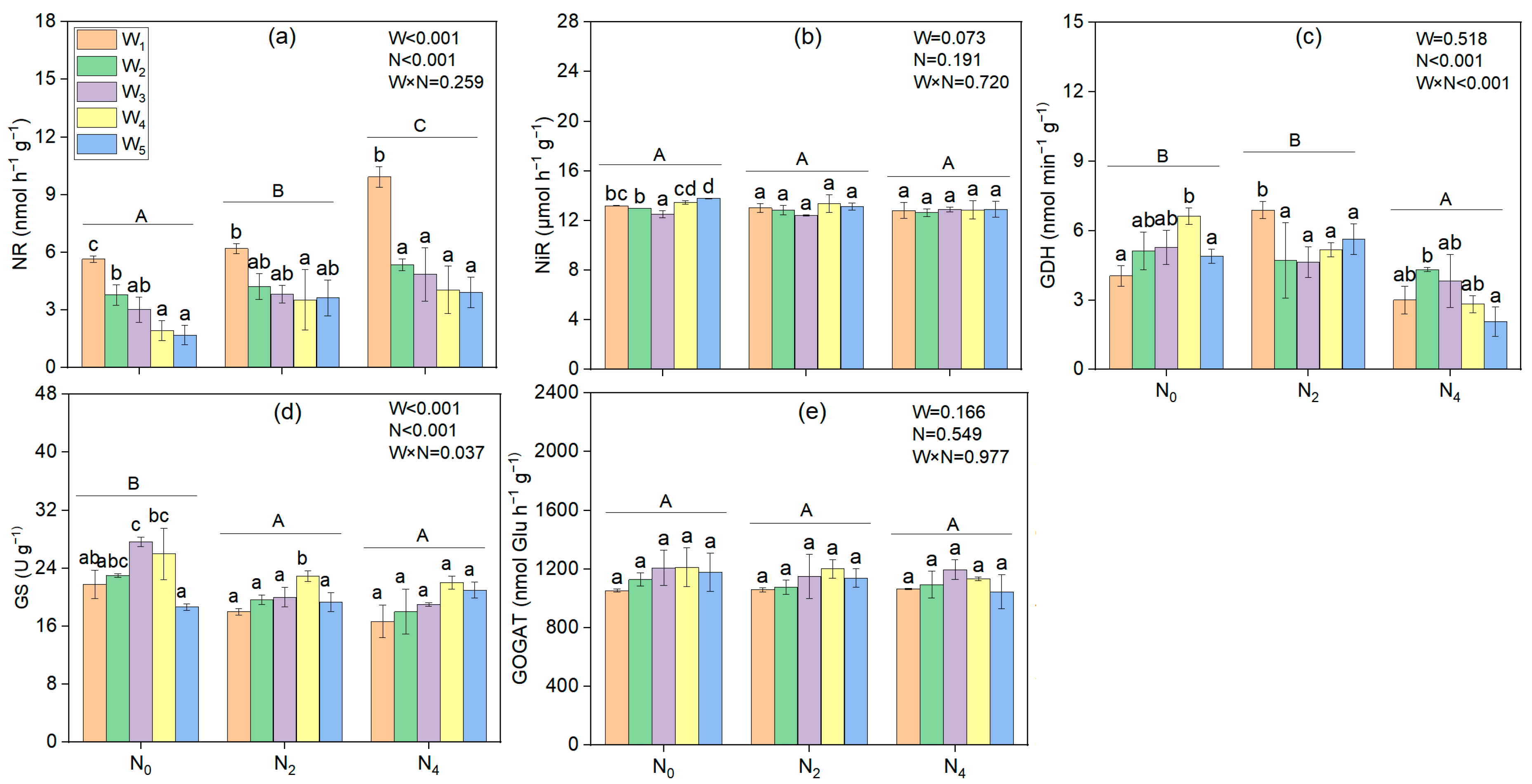 Agriculture 14 01948 g003 Agriculture 14 01948 g003