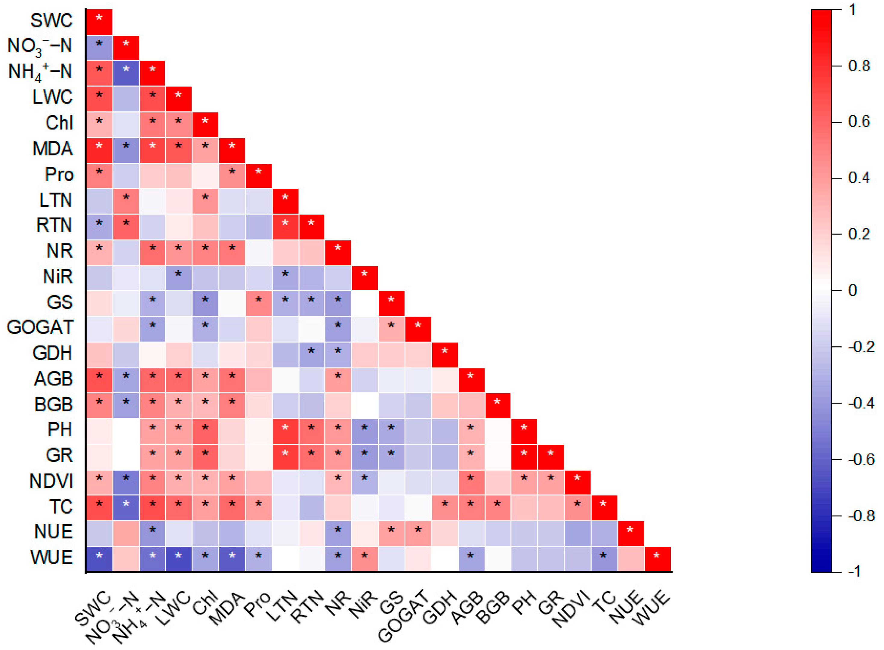 Agriculture 14 01948 g004 Agriculture 14 01948 g004