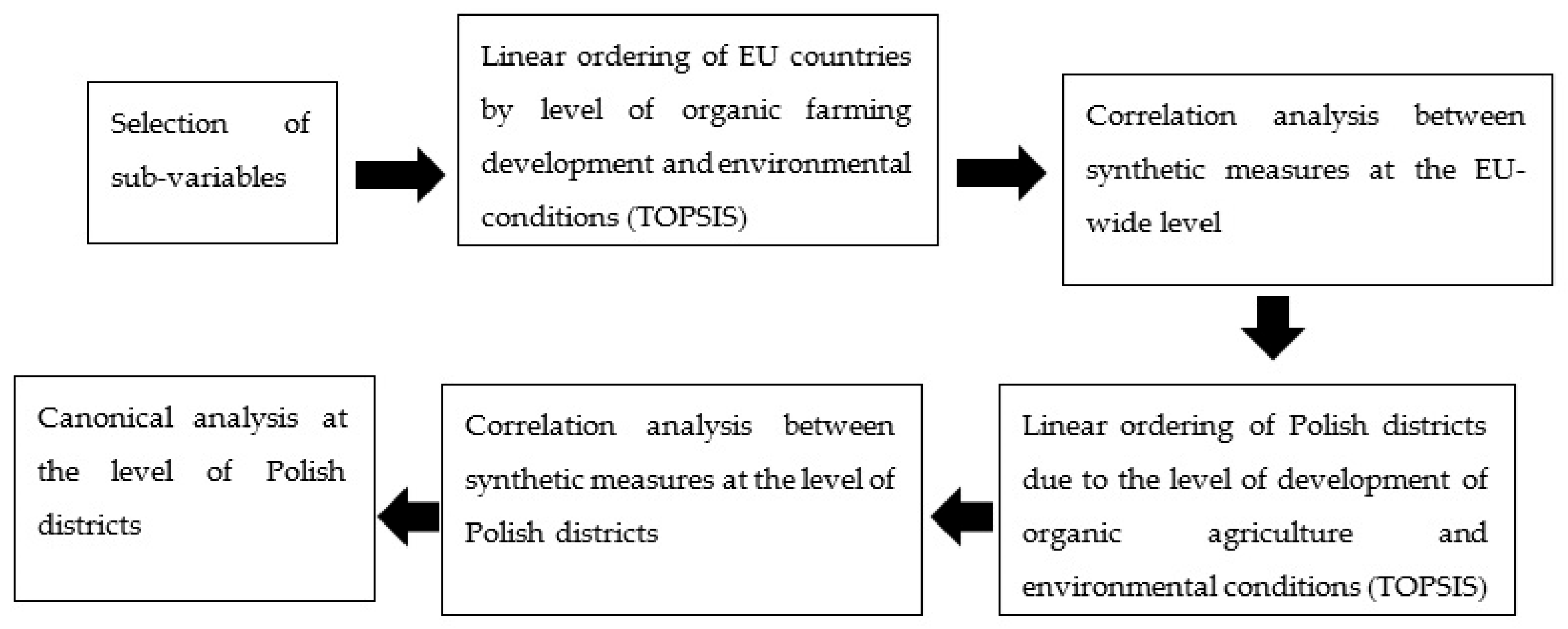 Agriculture 14 01950 g001