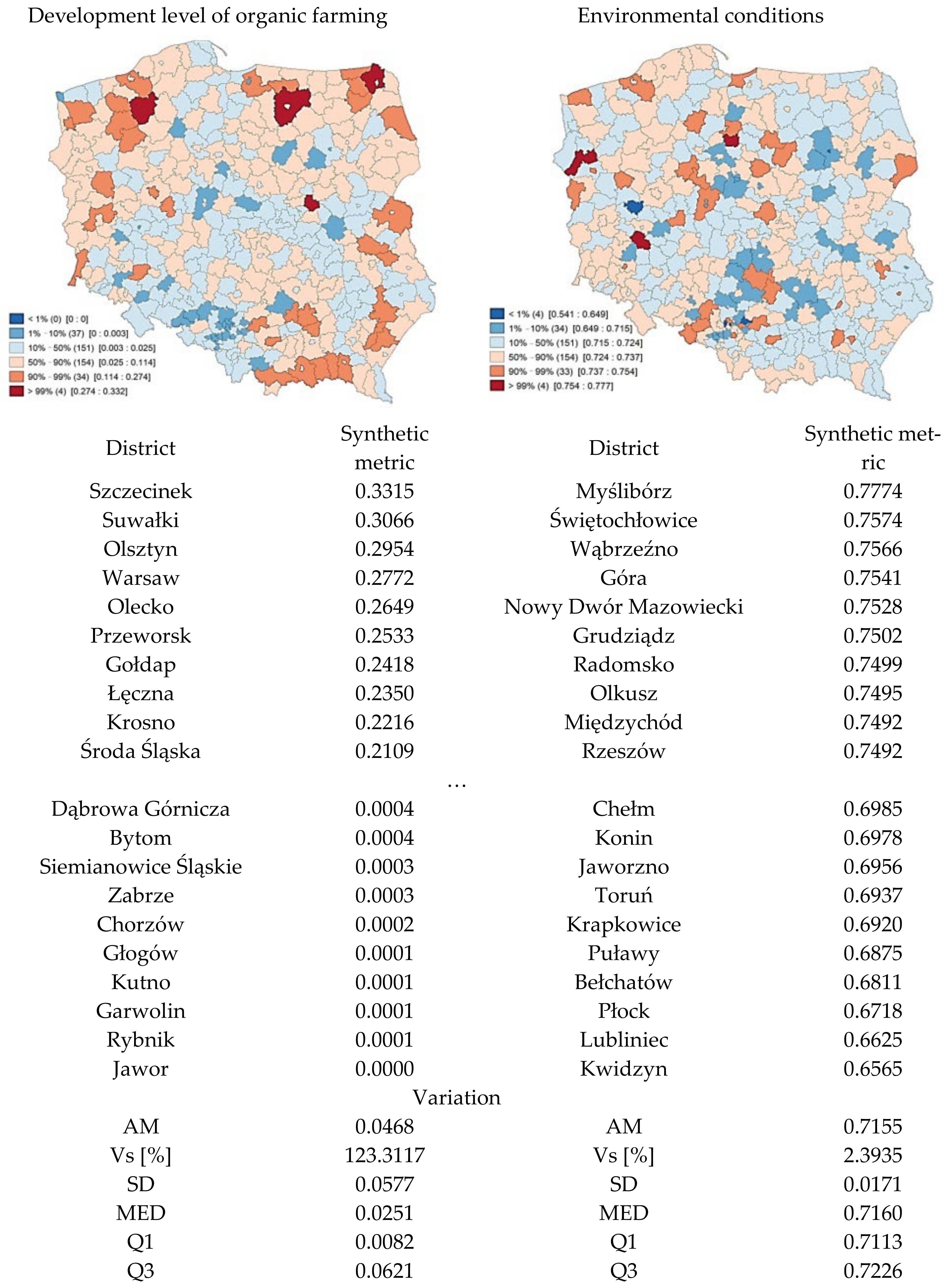 Agriculture 14 01950 g002