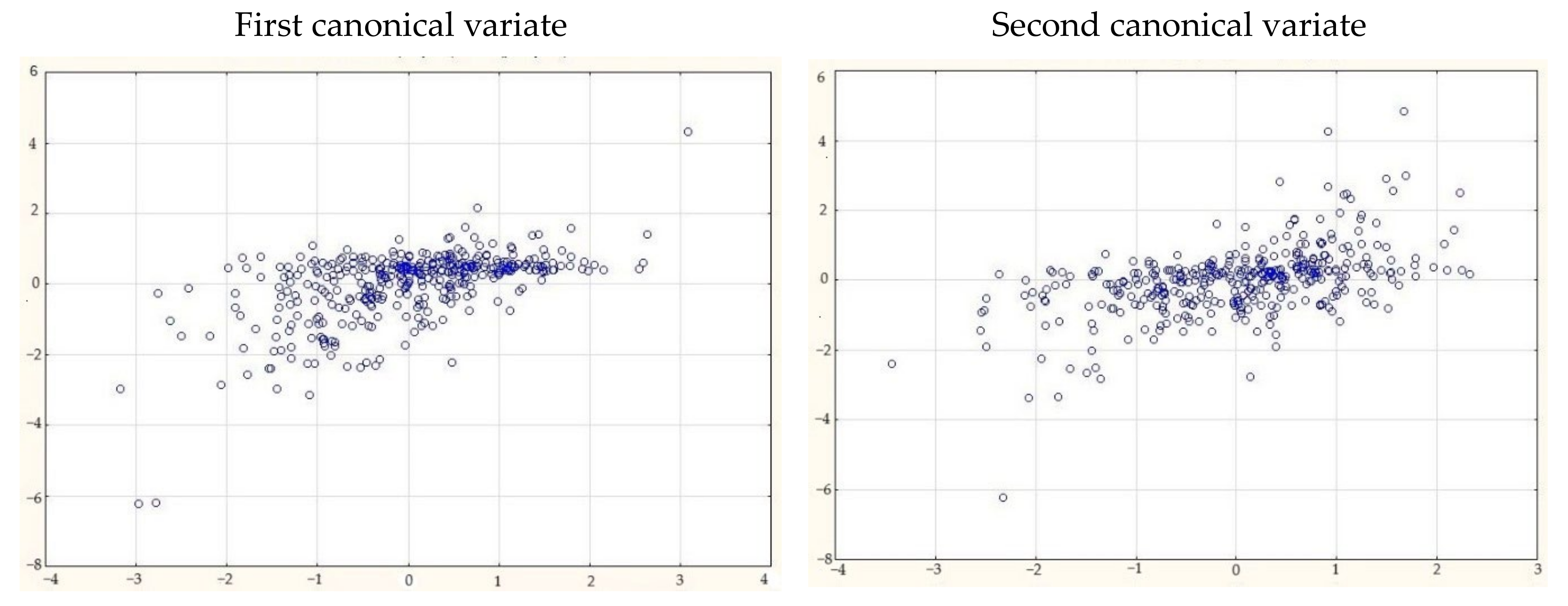 Agriculture 14 01950 g003