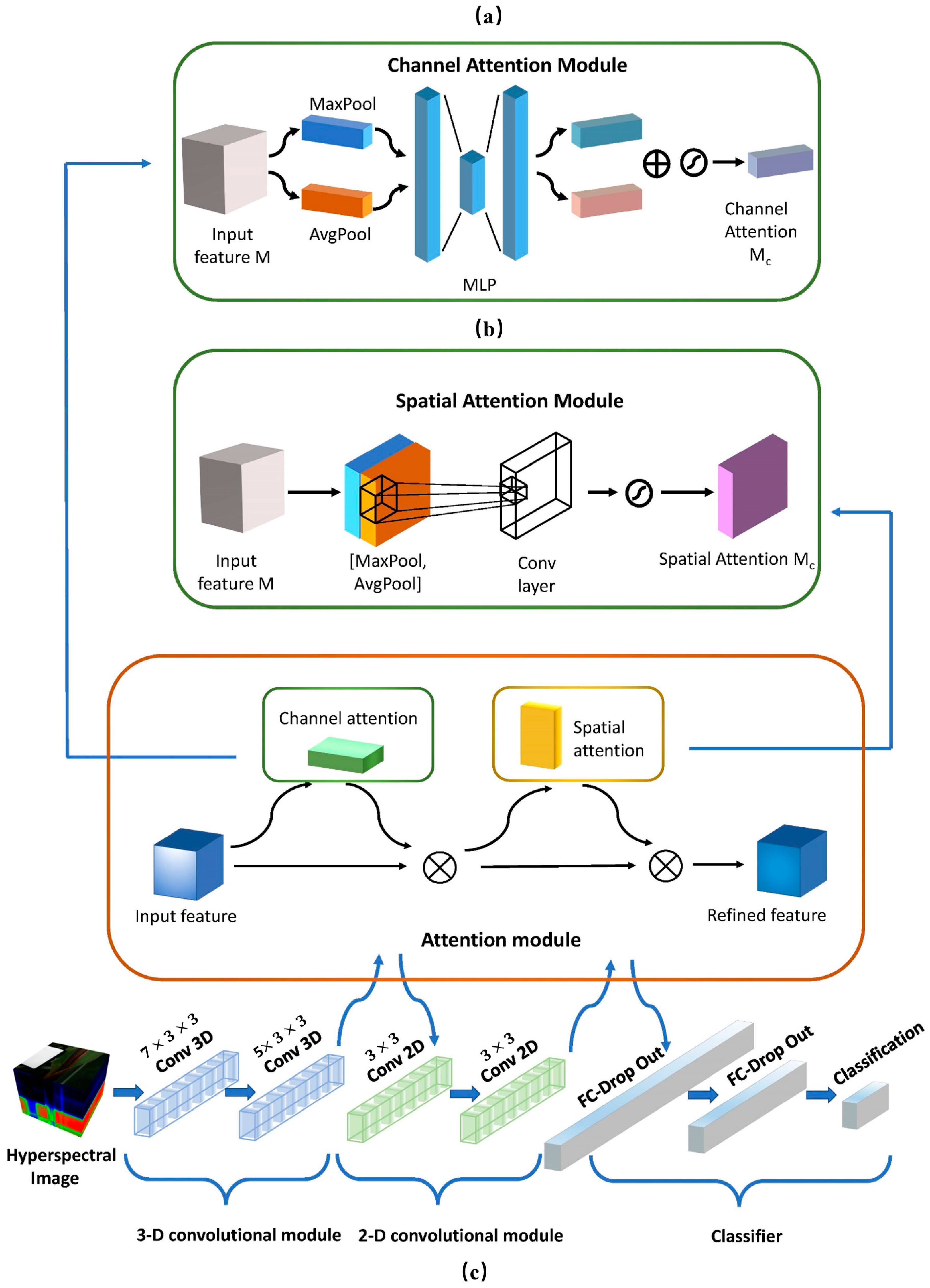 Agriculture 14 01951 g004