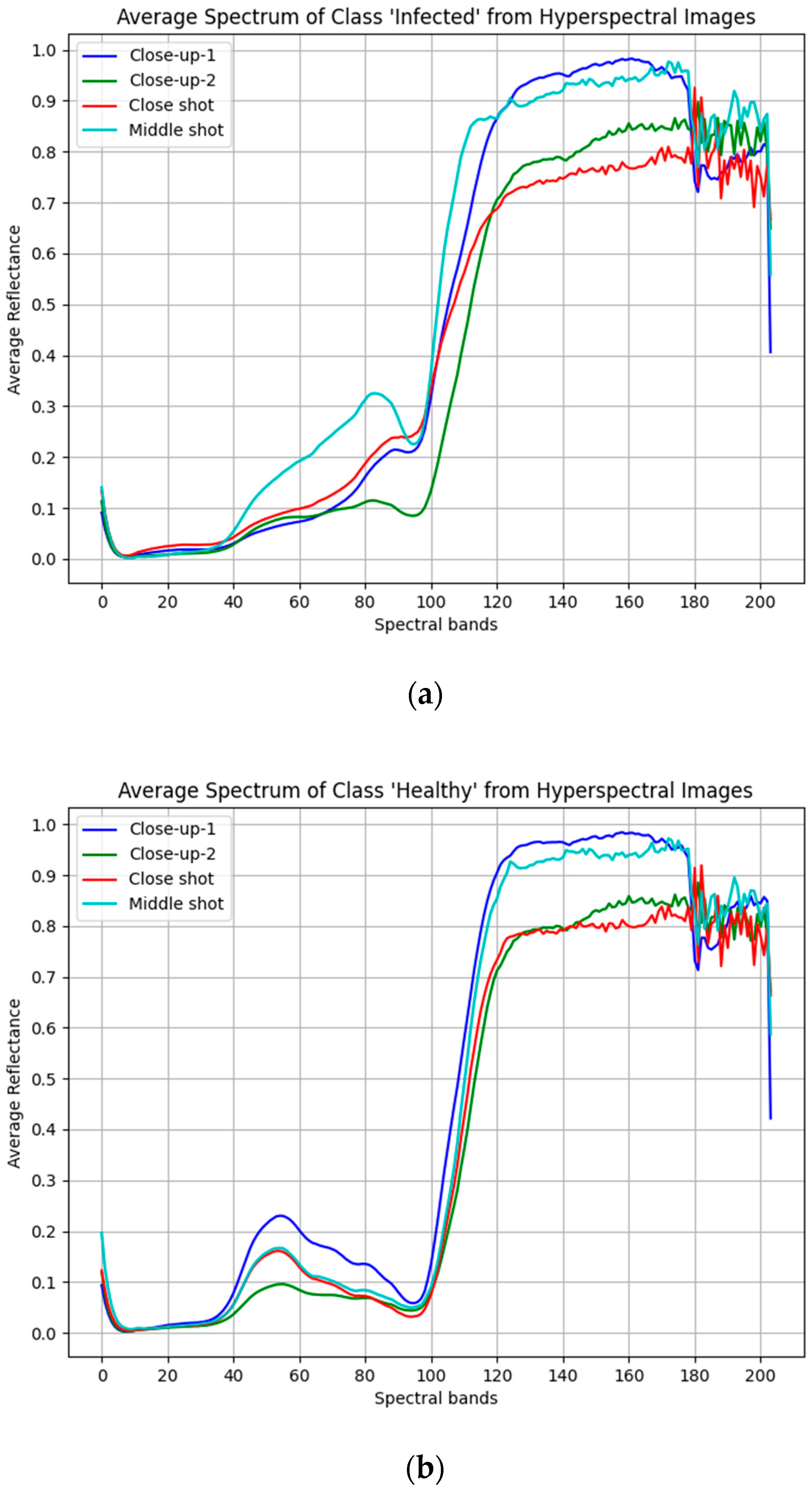 Agriculture 14 01951 g005