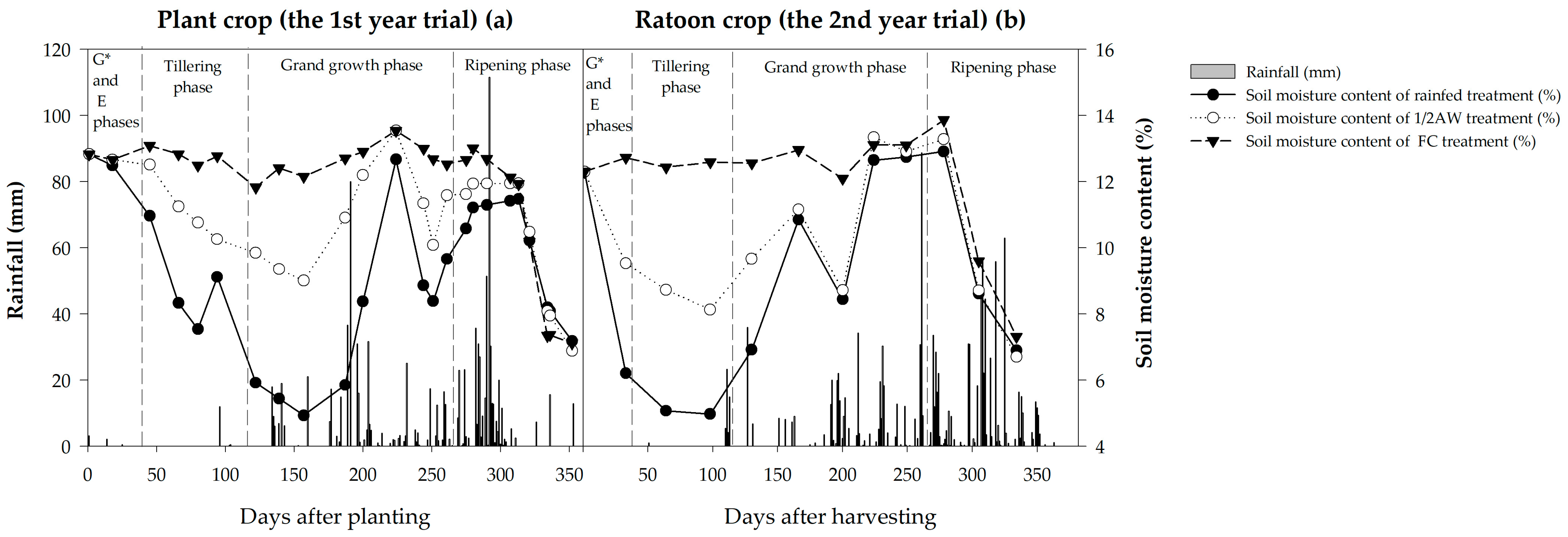 Agriculture 14 01952 g001 Agriculture 14 01952 g001