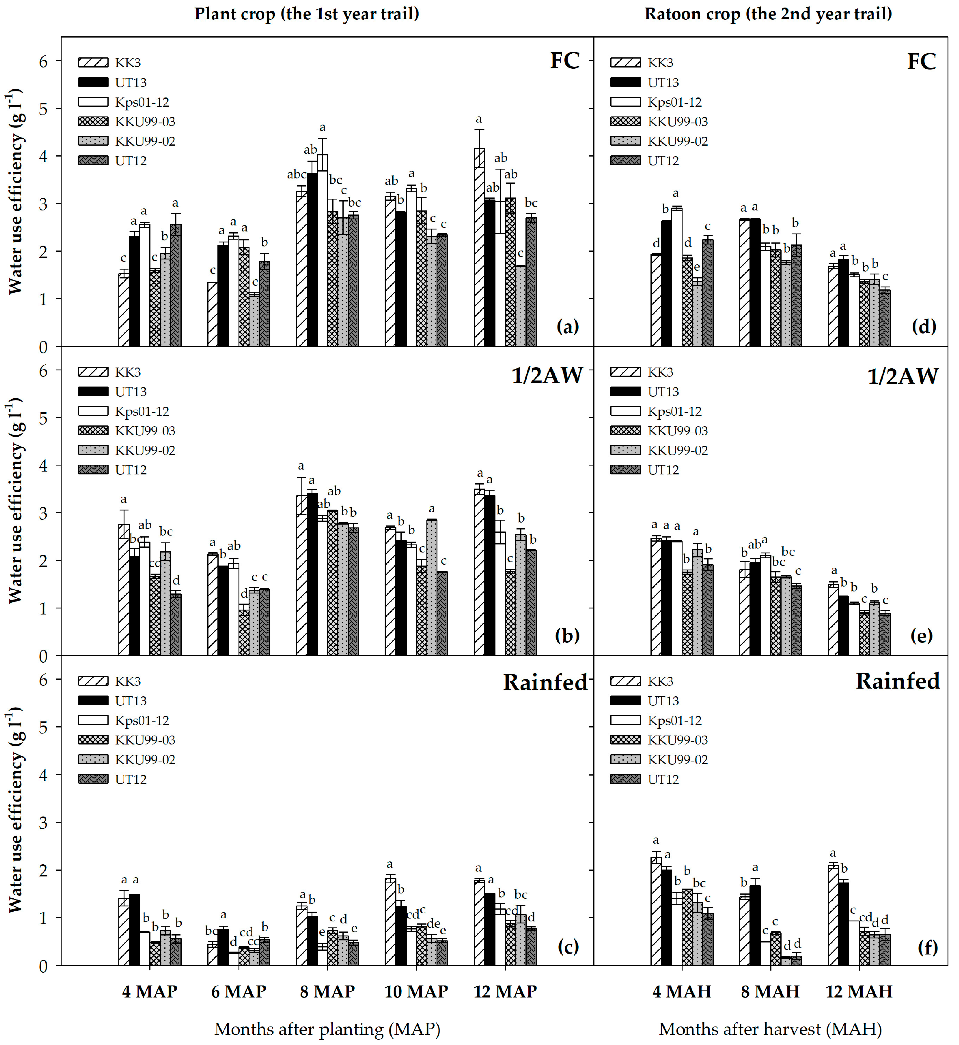 Agriculture 14 01952 g003 Agriculture 14 01952 g003
