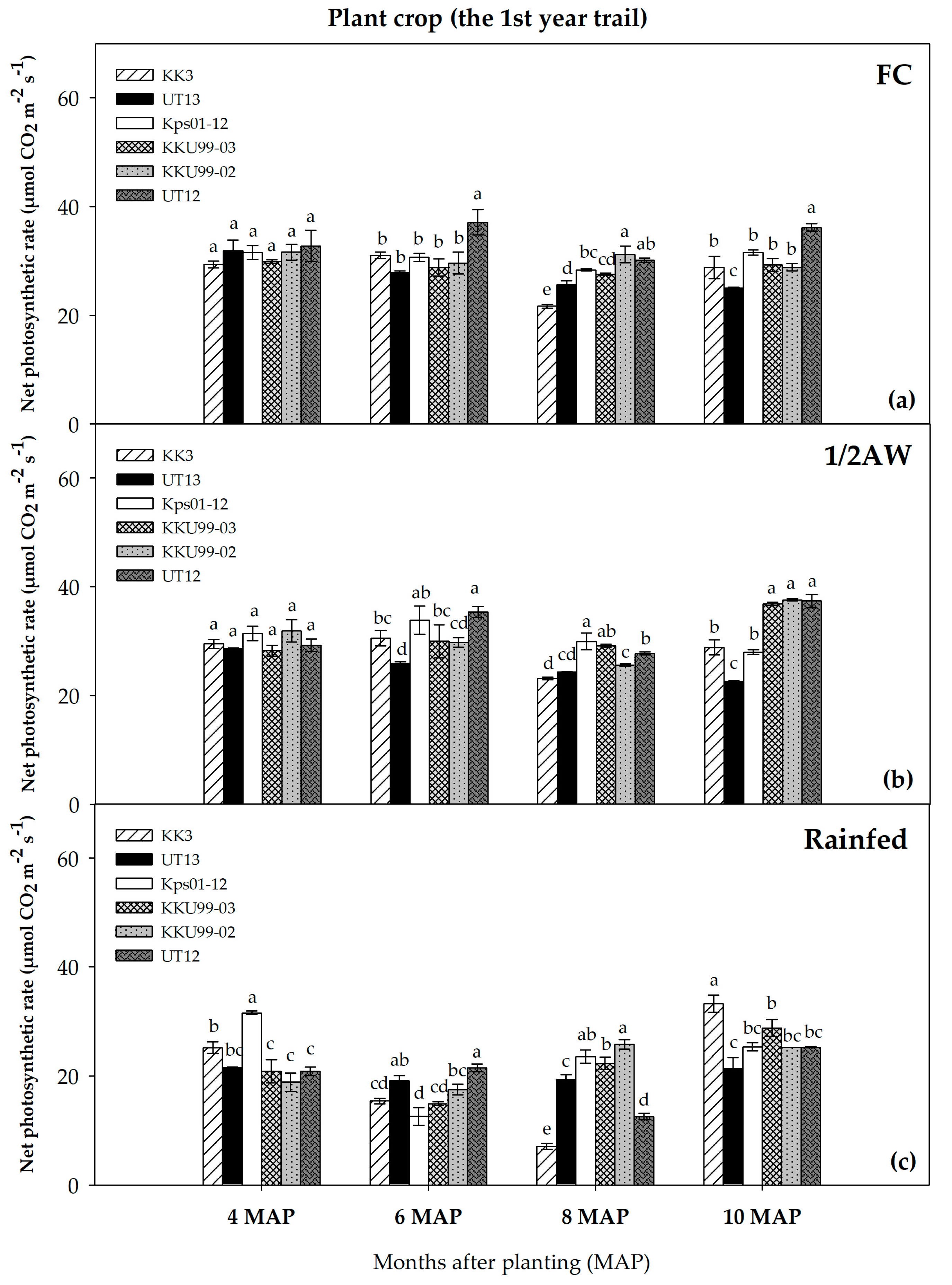 Agriculture 14 01952 g004 Agriculture 14 01952 g004