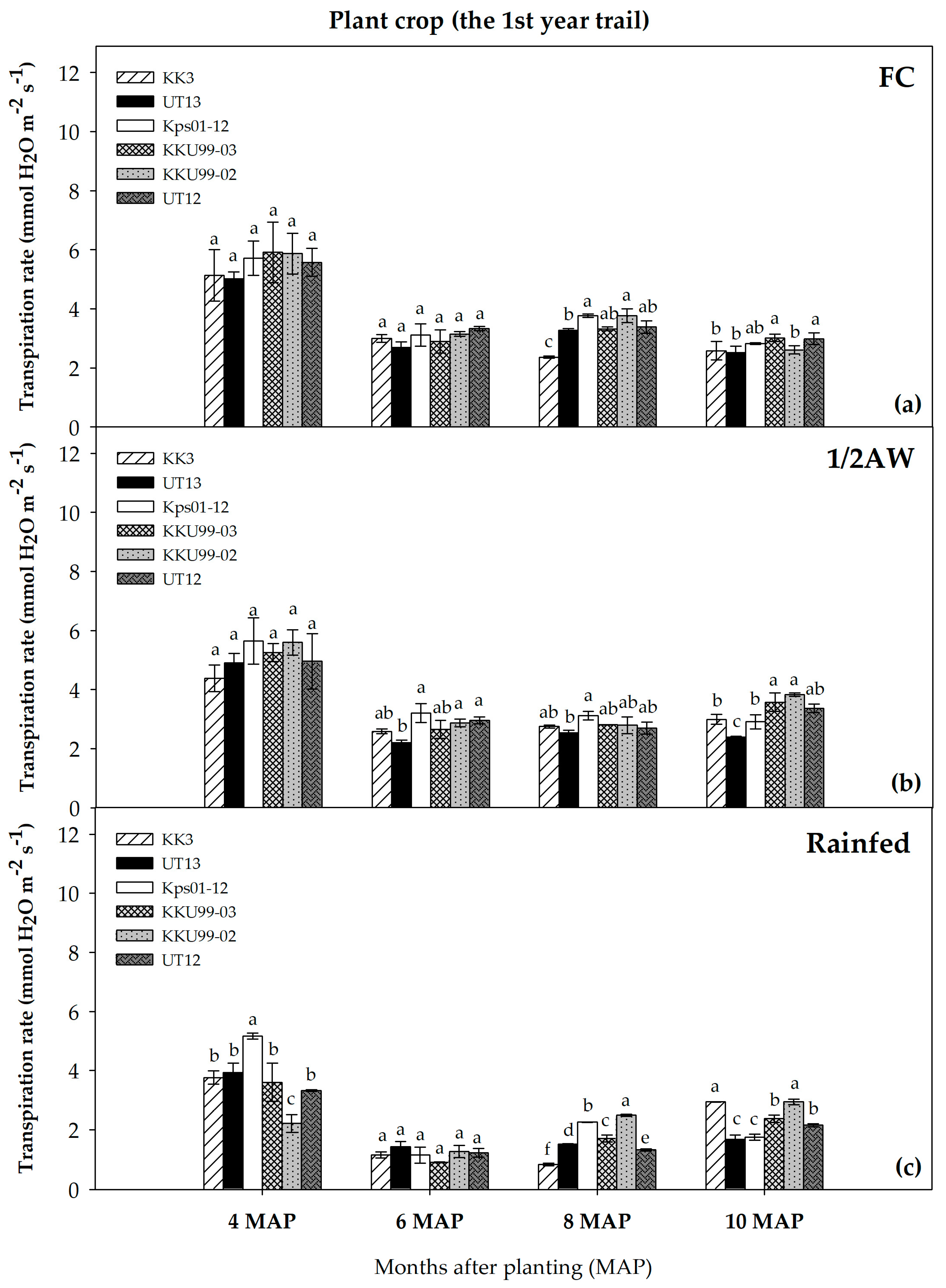 Agriculture 14 01952 g005 Agriculture 14 01952 g005