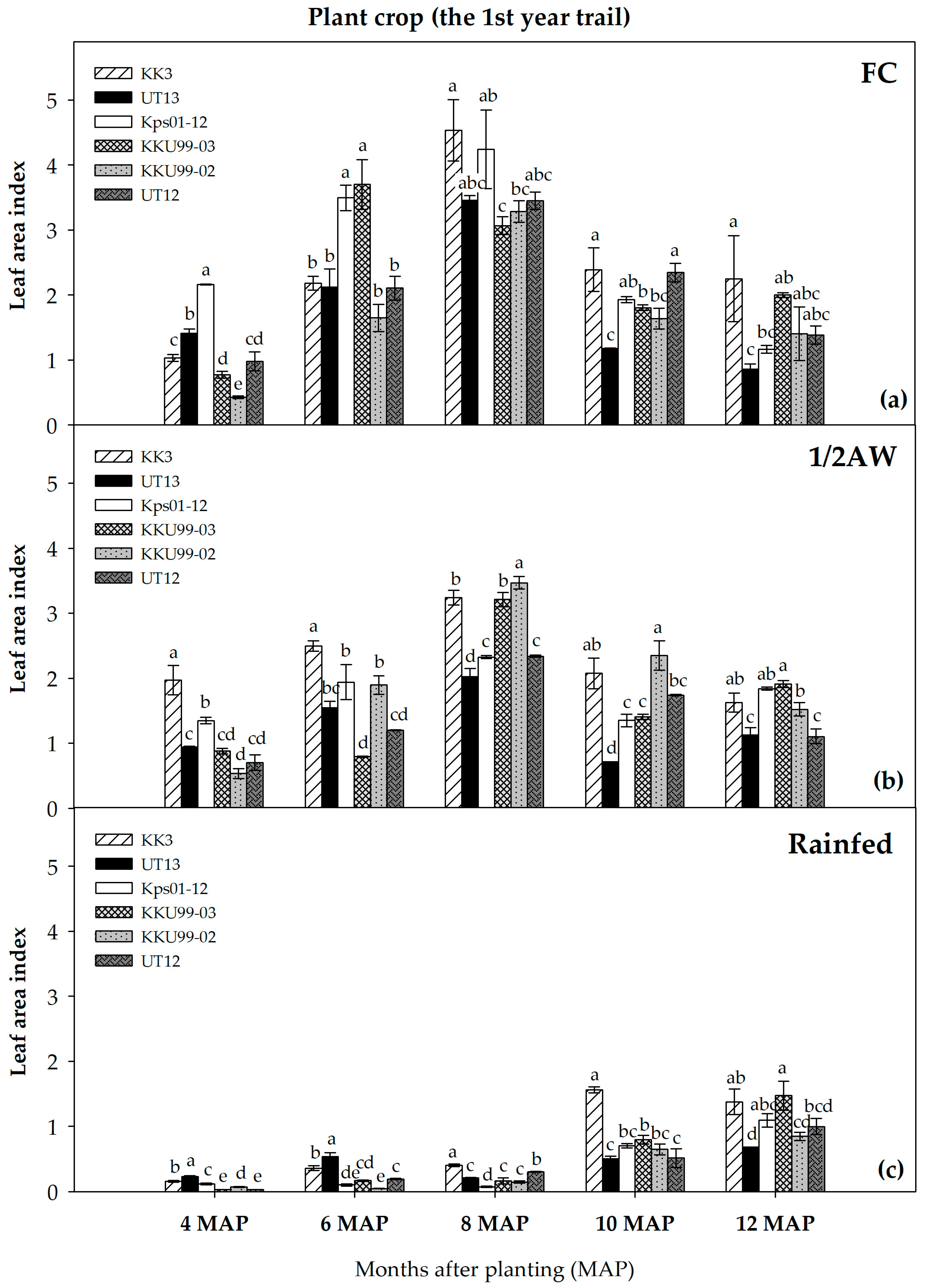 Agriculture 14 01952 g006 Agriculture 14 01952 g006