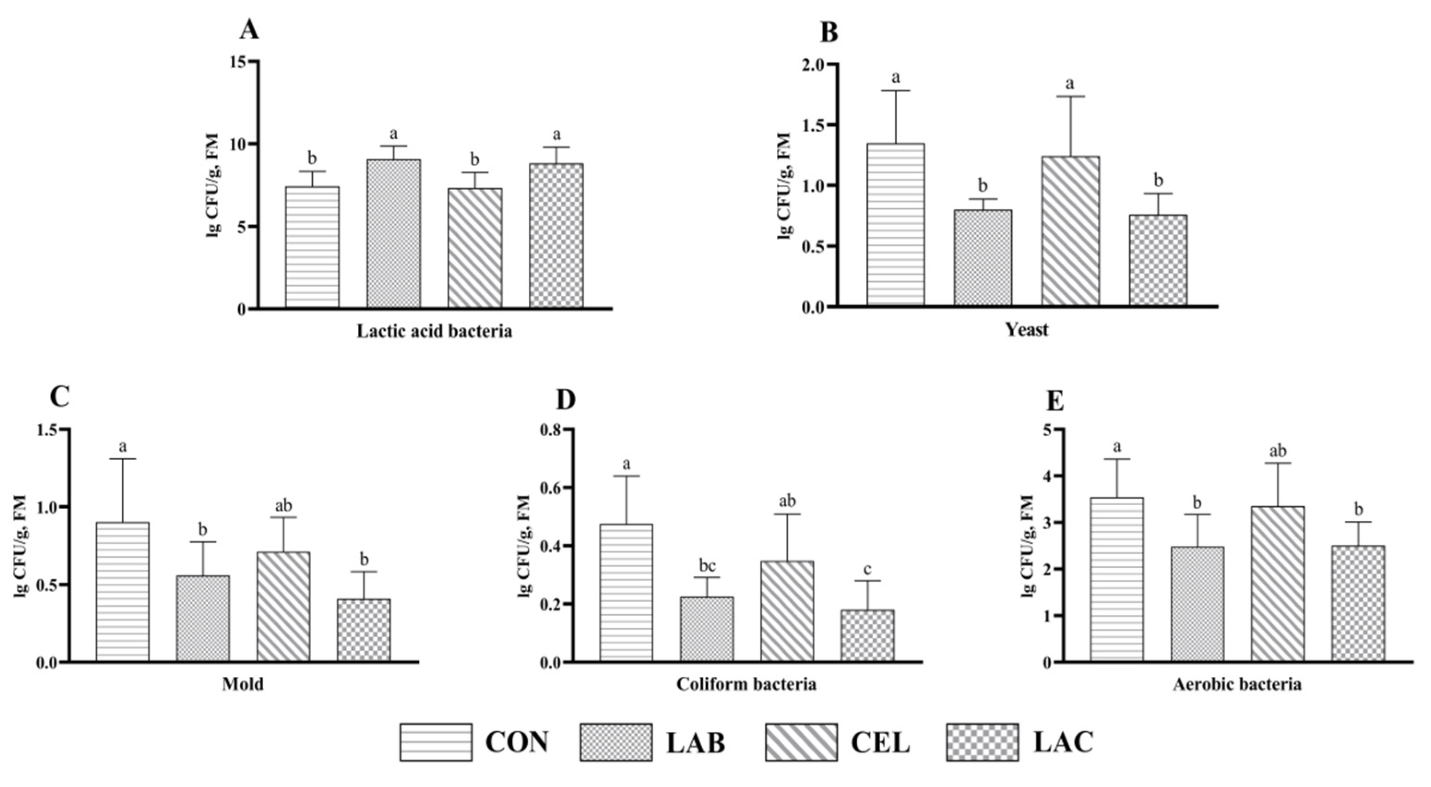 Agriculture 14 01953 g001
