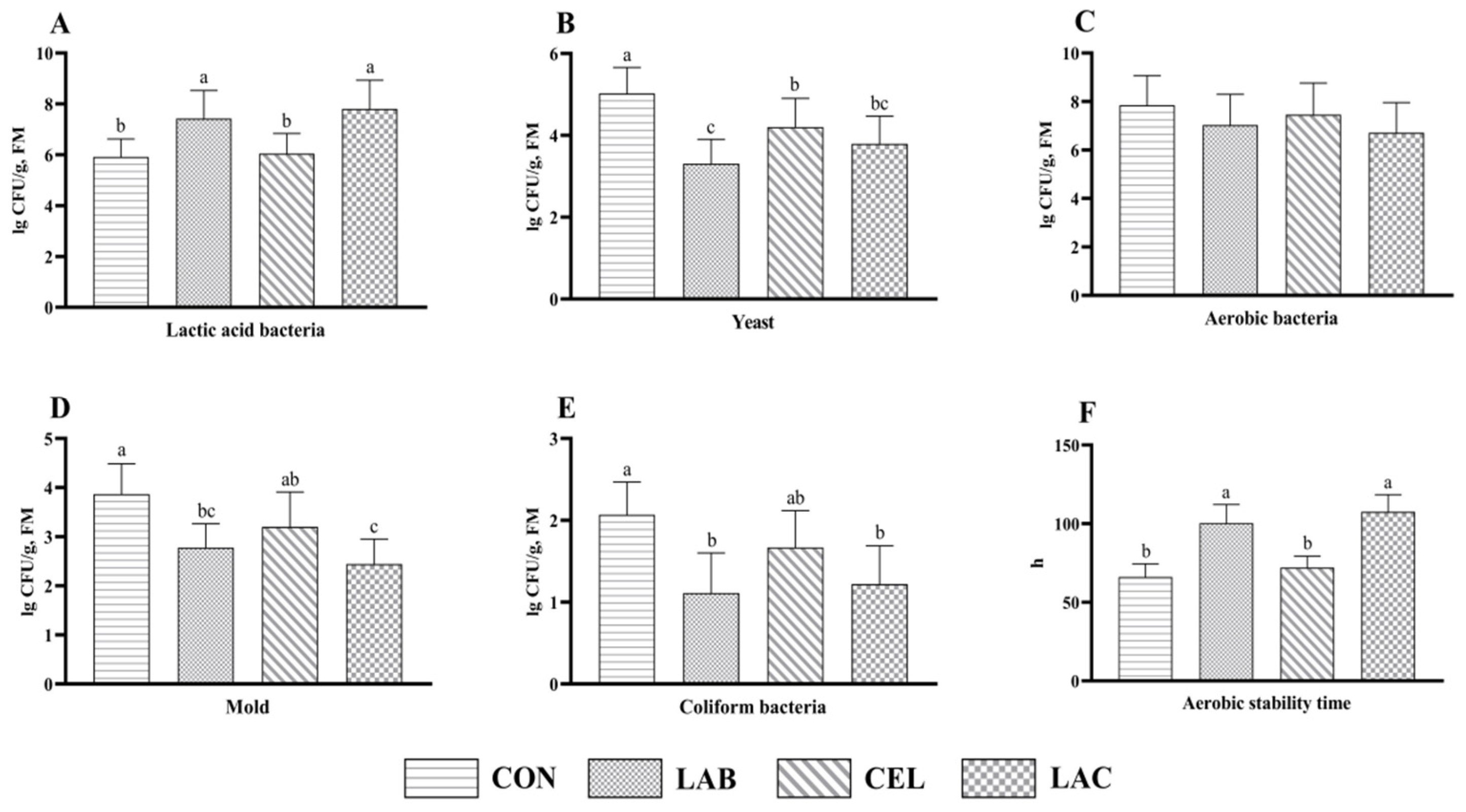 Agriculture 14 01953 g002