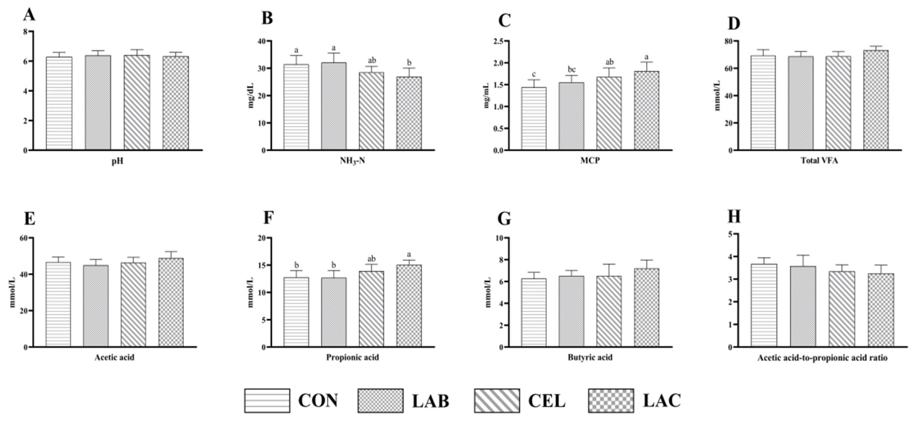 Agriculture 14 01953 g003