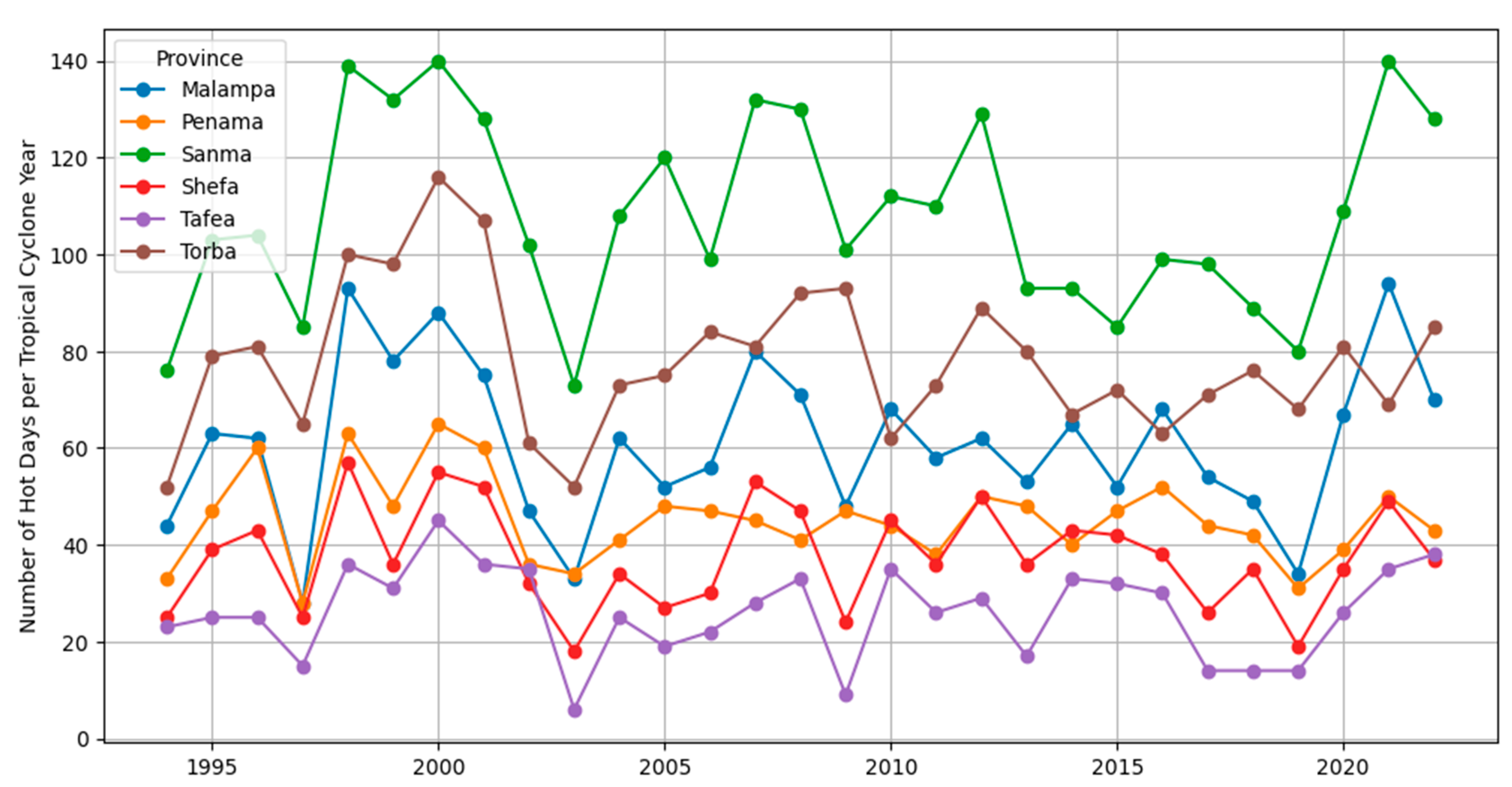 Agriculture 14 01955 g004